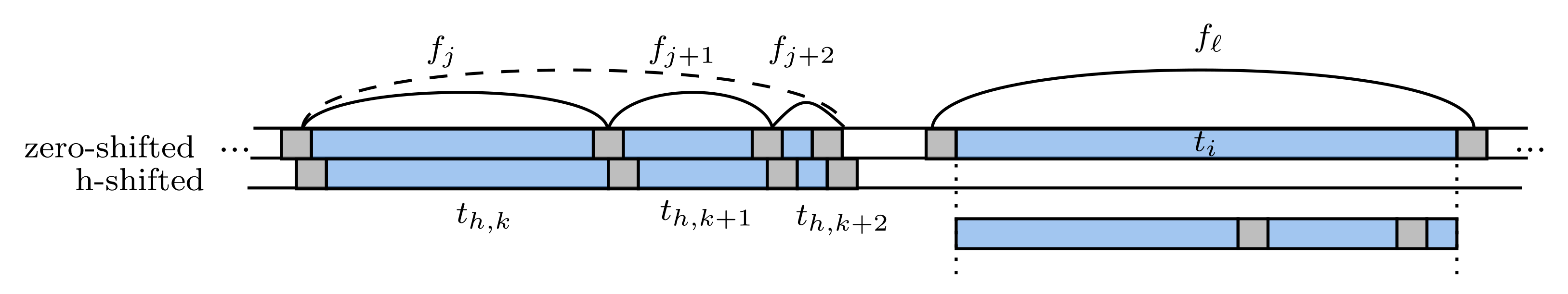 Algorithms 14 00359 g002 550