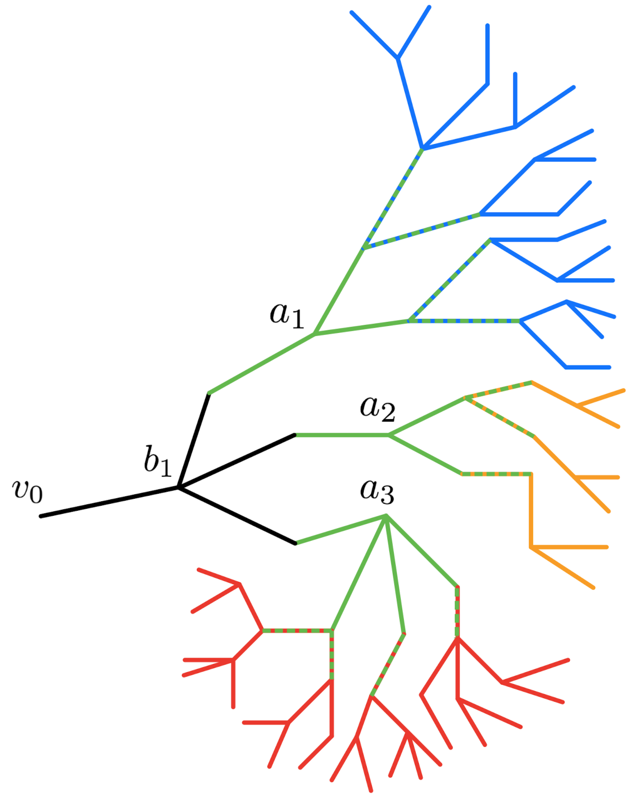 Algorithms 14 00360 g003