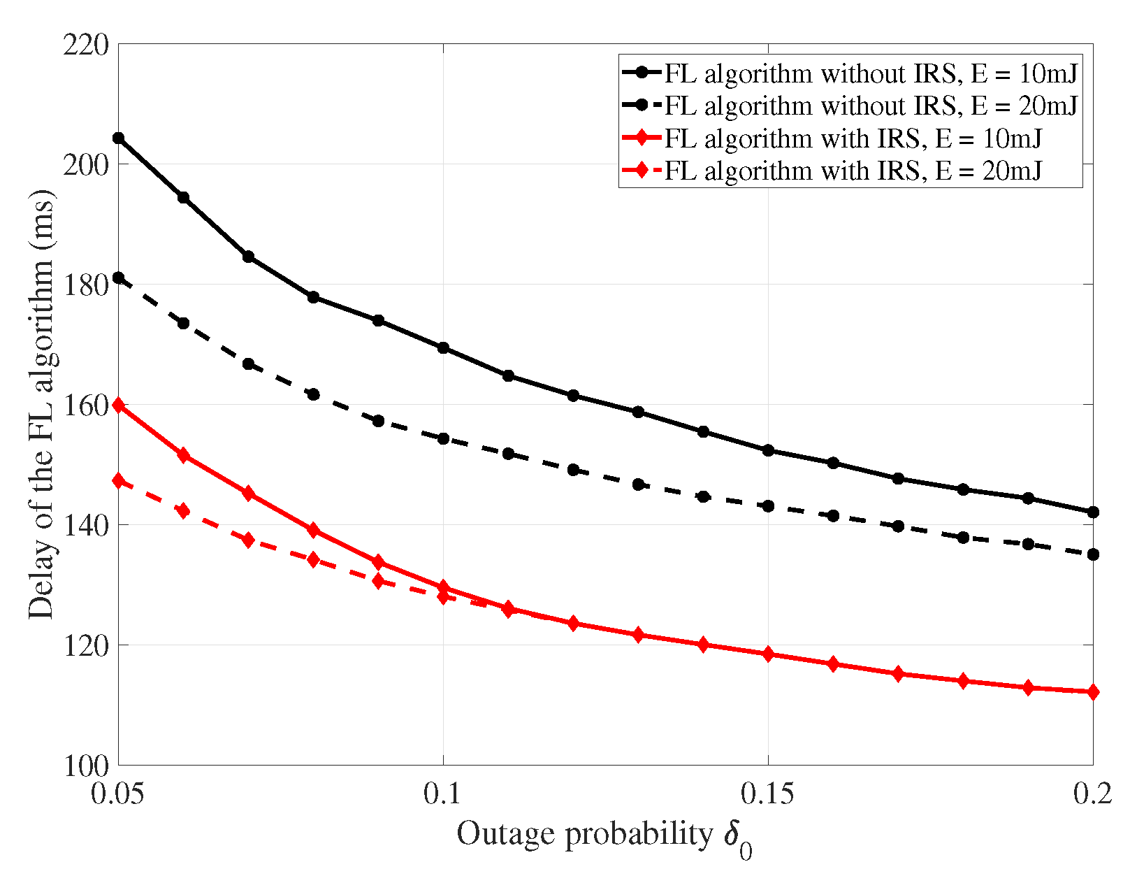 Algorithms 14 00363 g003