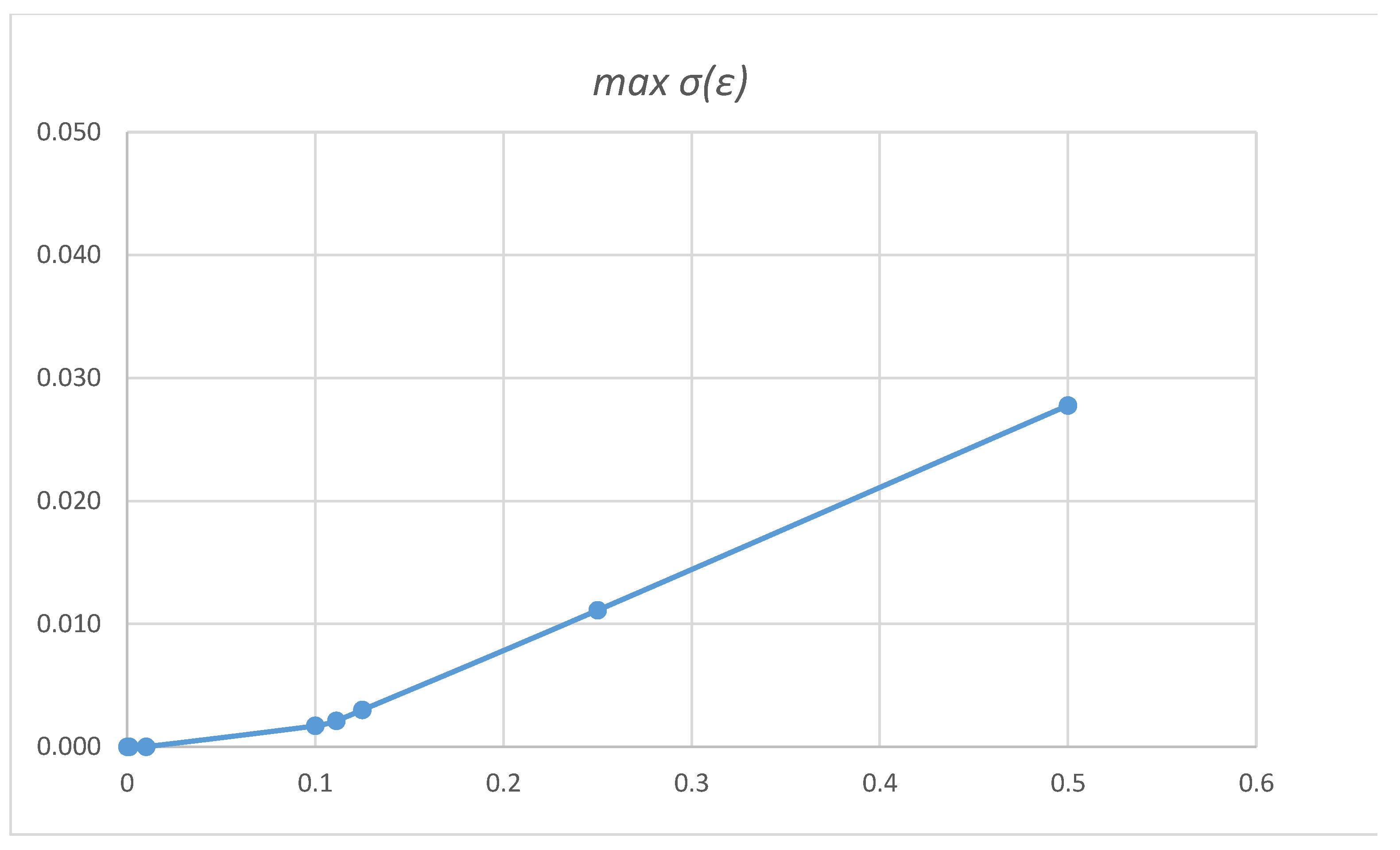 Algorithms Free Full Text A Branch And Bound Algorithm For Polymatrix Games 1013 Proper Nash Equilibria Computation Html