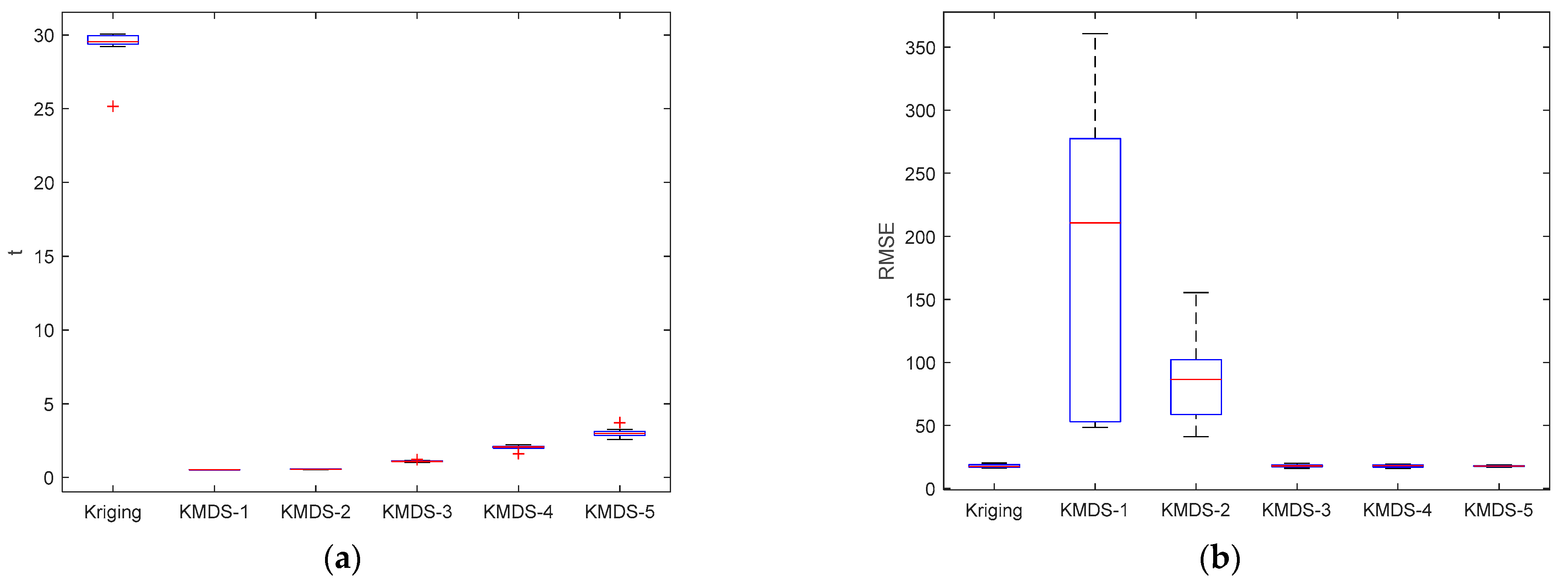 Algorithms 15 00003 g001 550