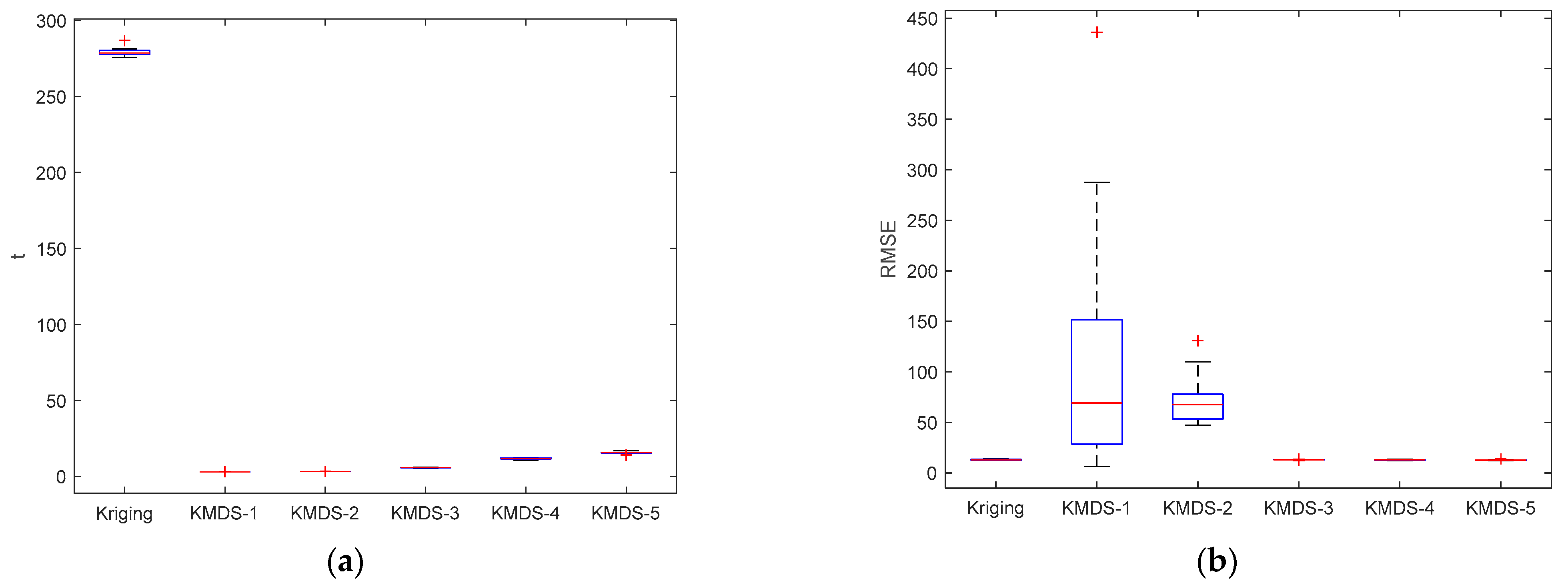 Algorithms 15 00003 g002 550
