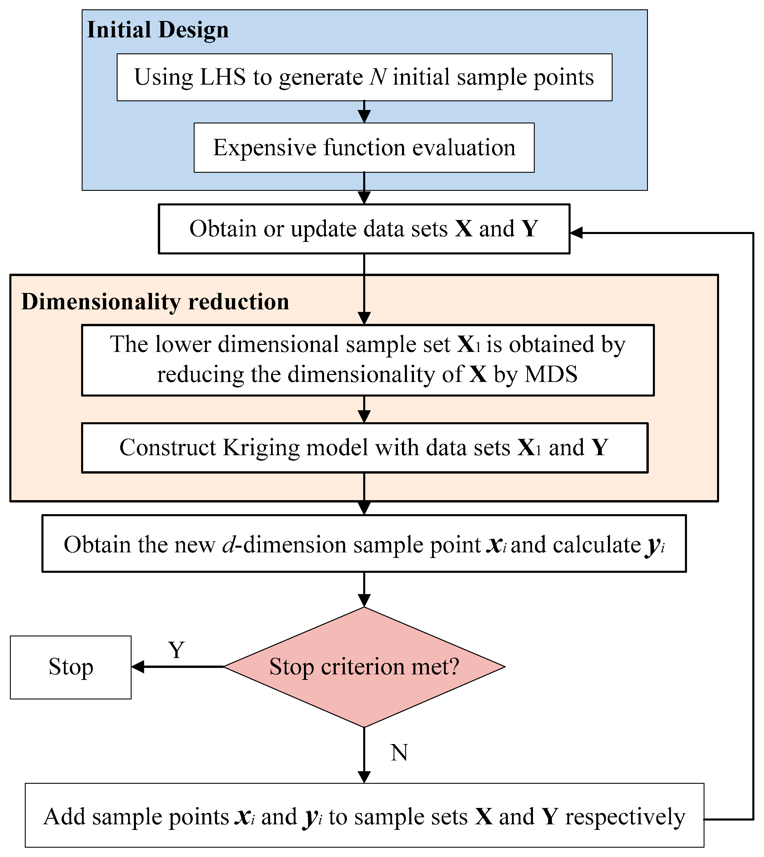 Algorithms 15 00003 g003 550