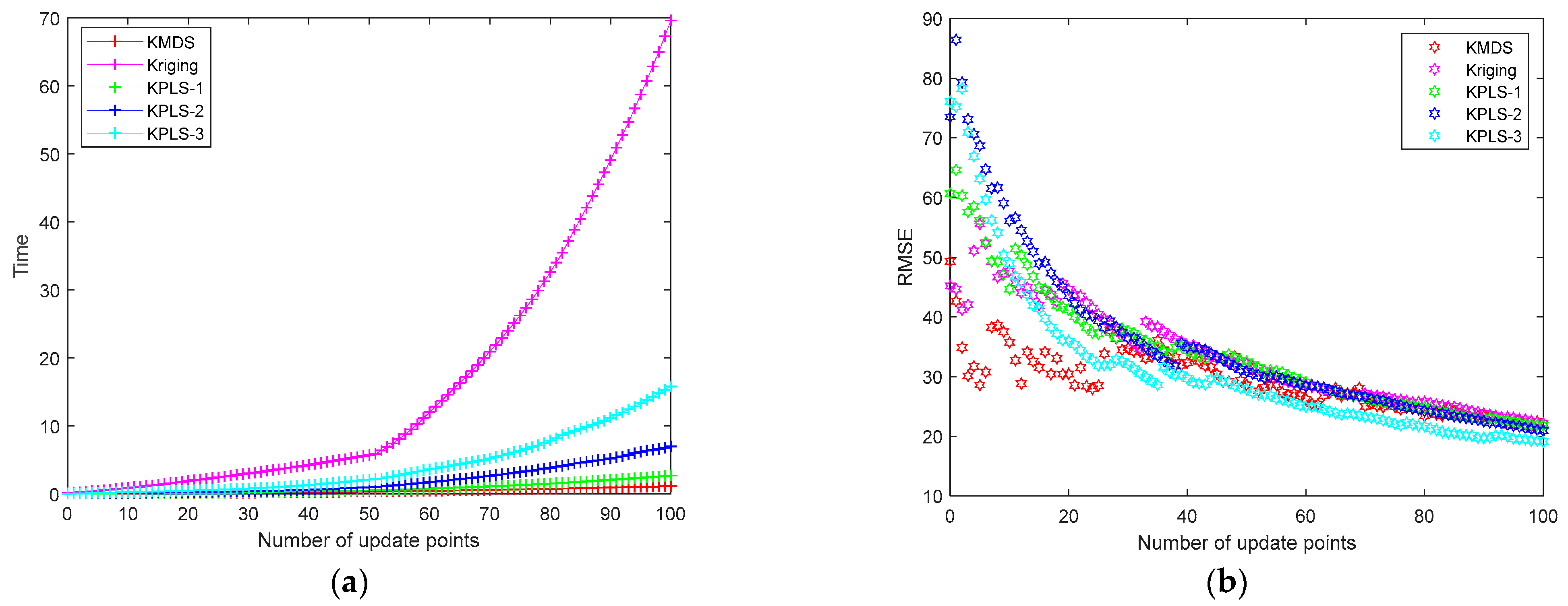 Algorithms 15 00003 g004 550