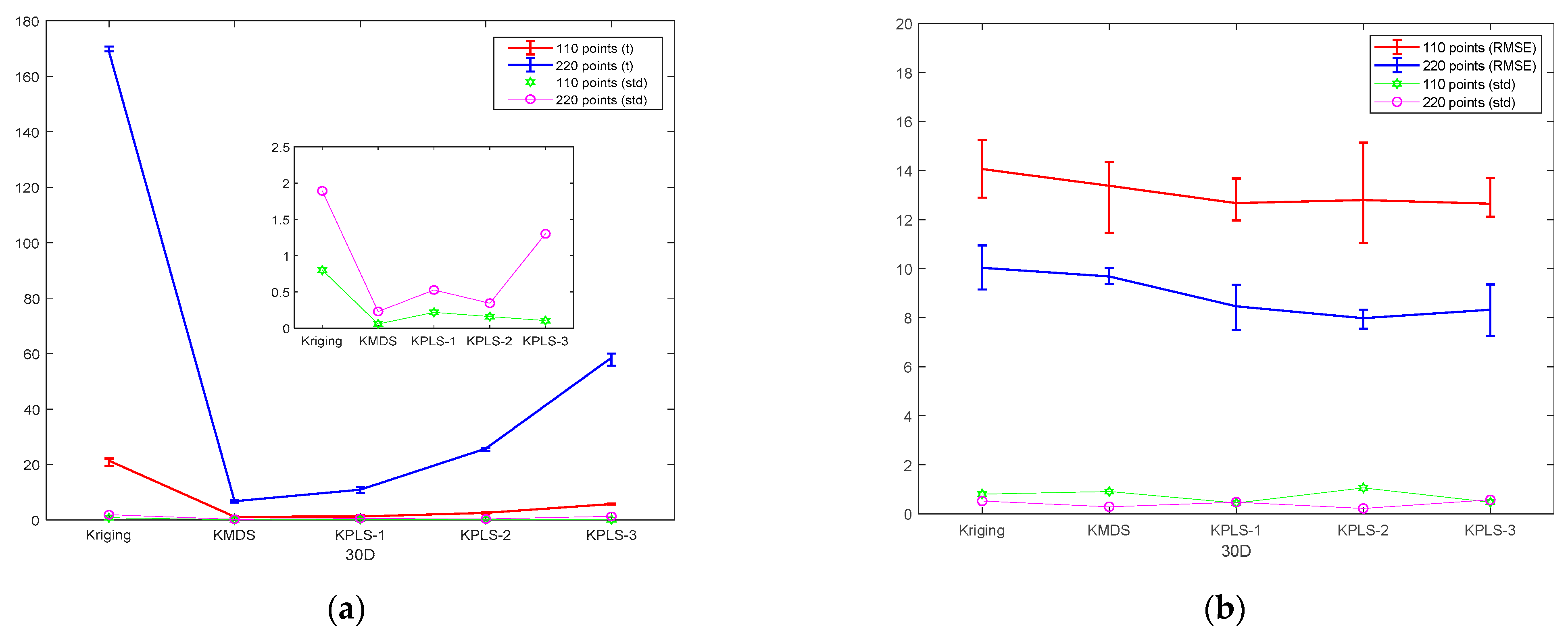 Algorithms 15 00003 g005 550