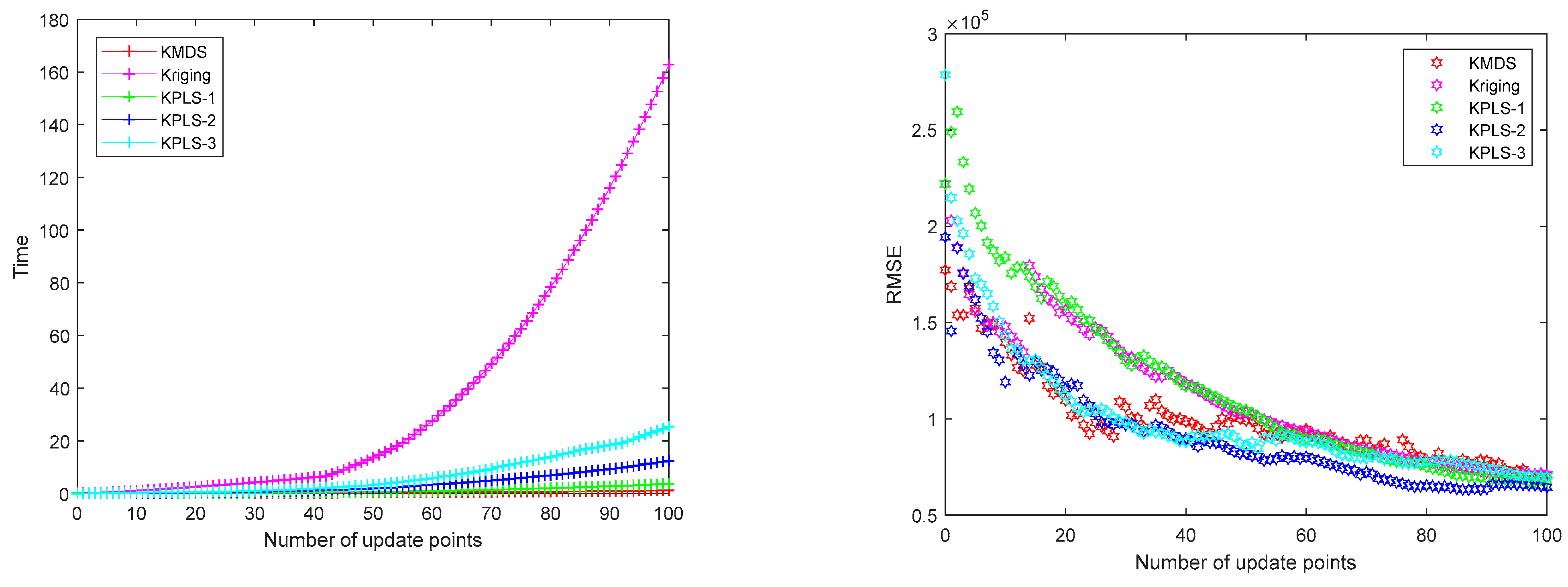 Algorithms 15 00003 g007 550