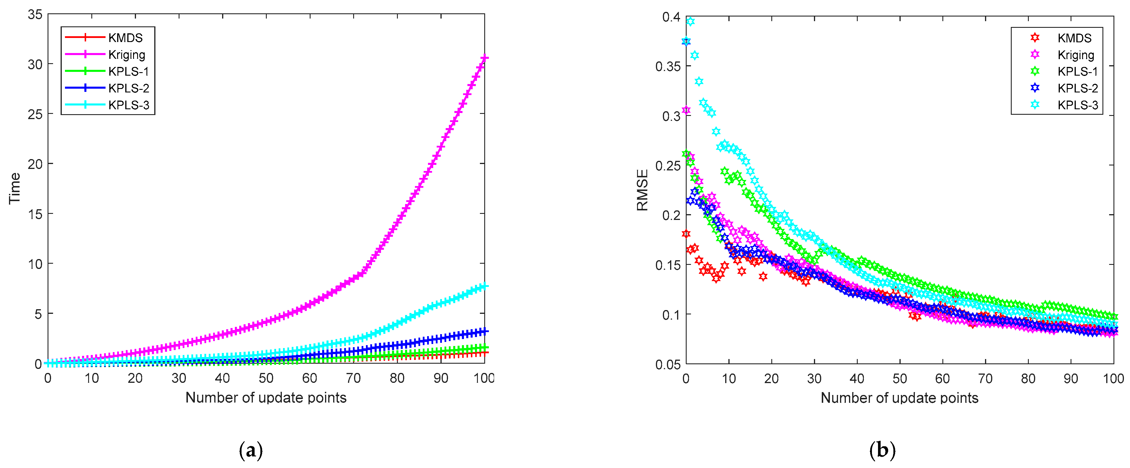Algorithms 15 00003 g010 550