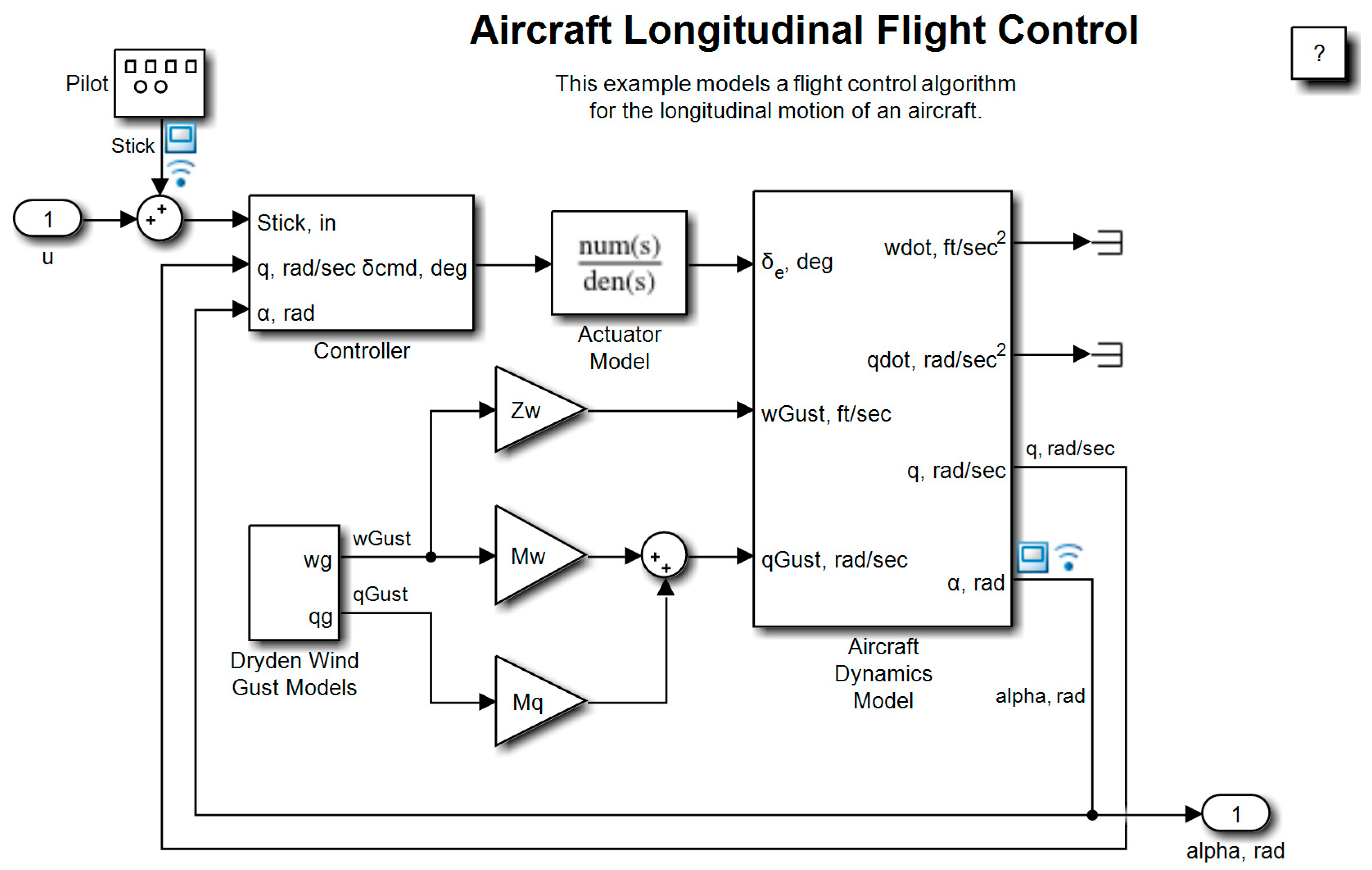 Algorithms 15 00003 g013 550