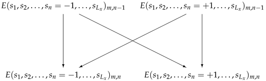 Algorithms 15 00013 i001