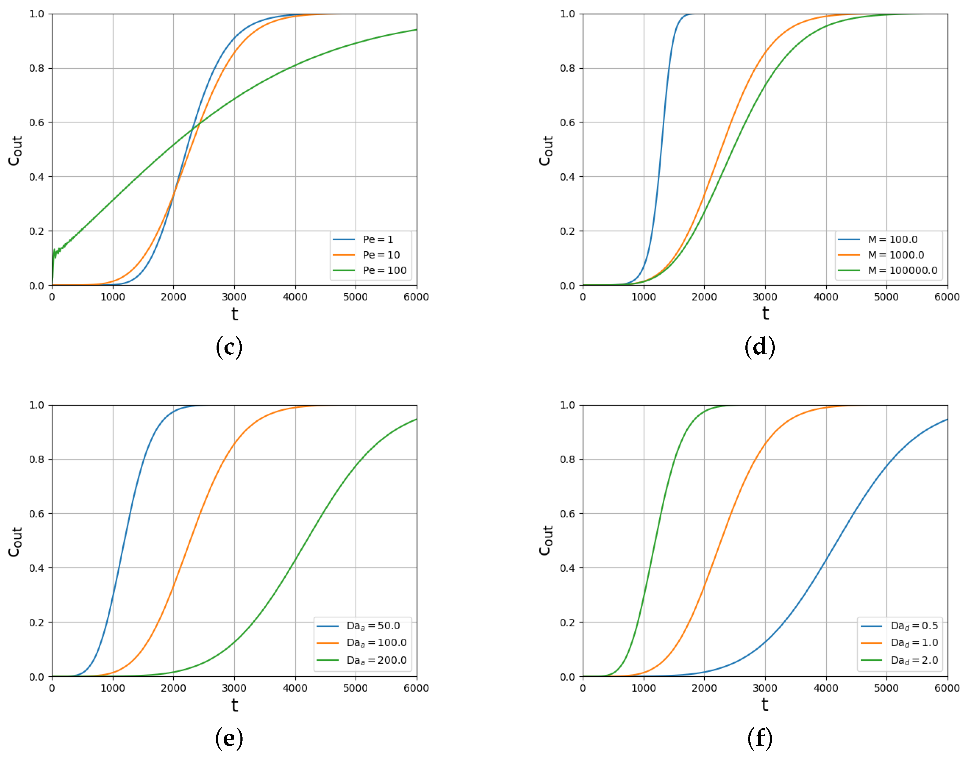 Algorithms 15 00015 g003b 550