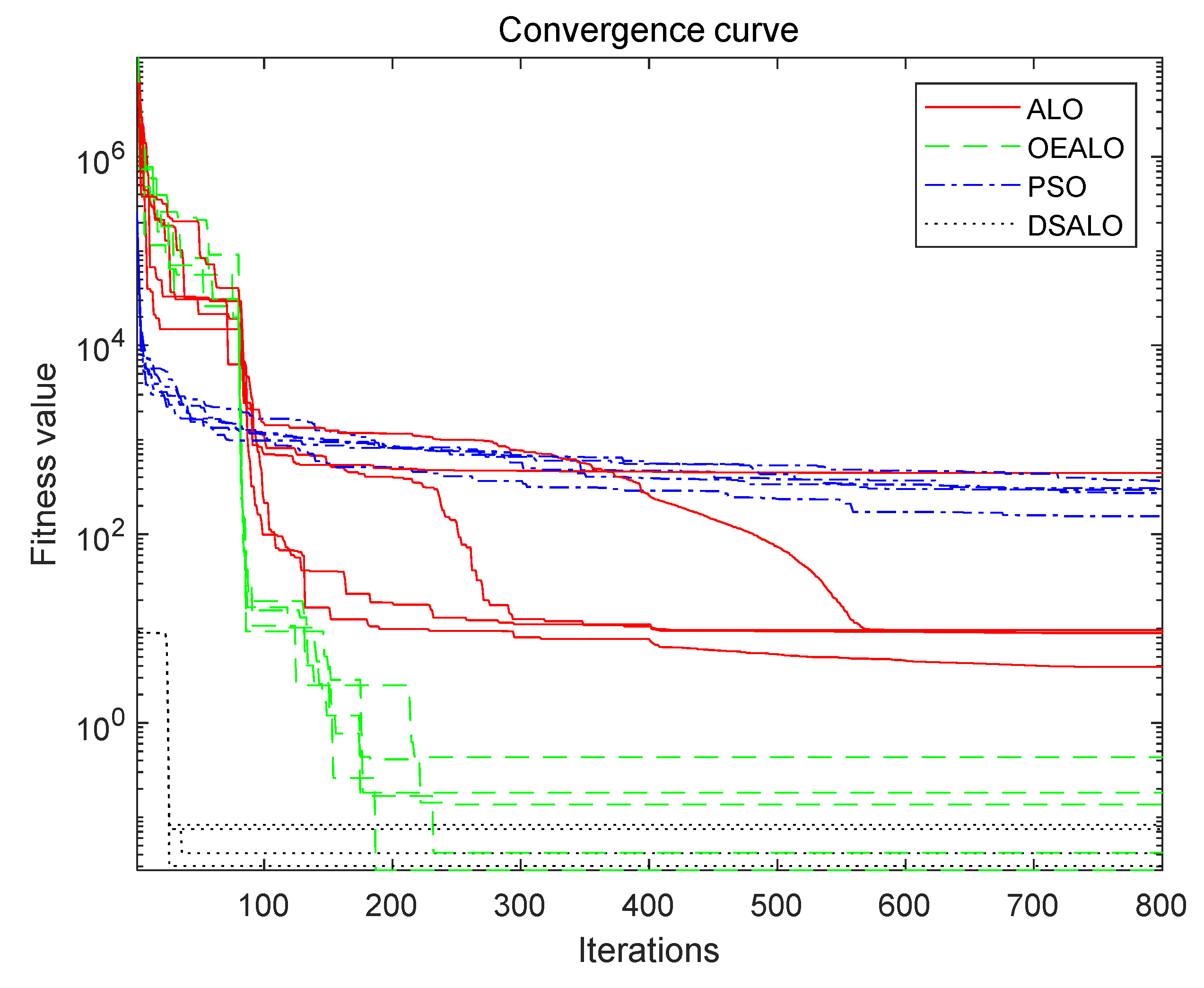 Algorithms 15 00019 g003 550