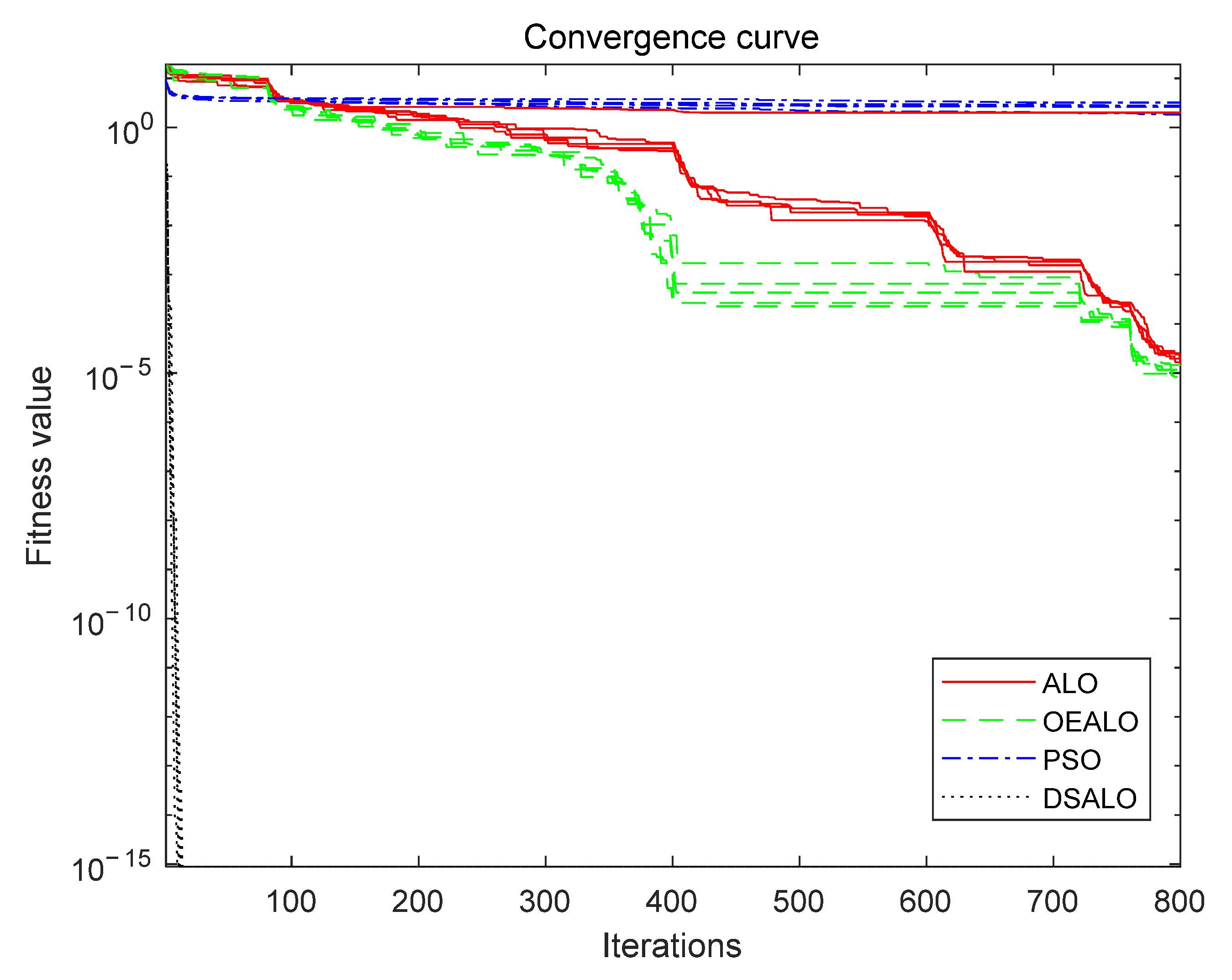Algorithms 15 00019 g004 550