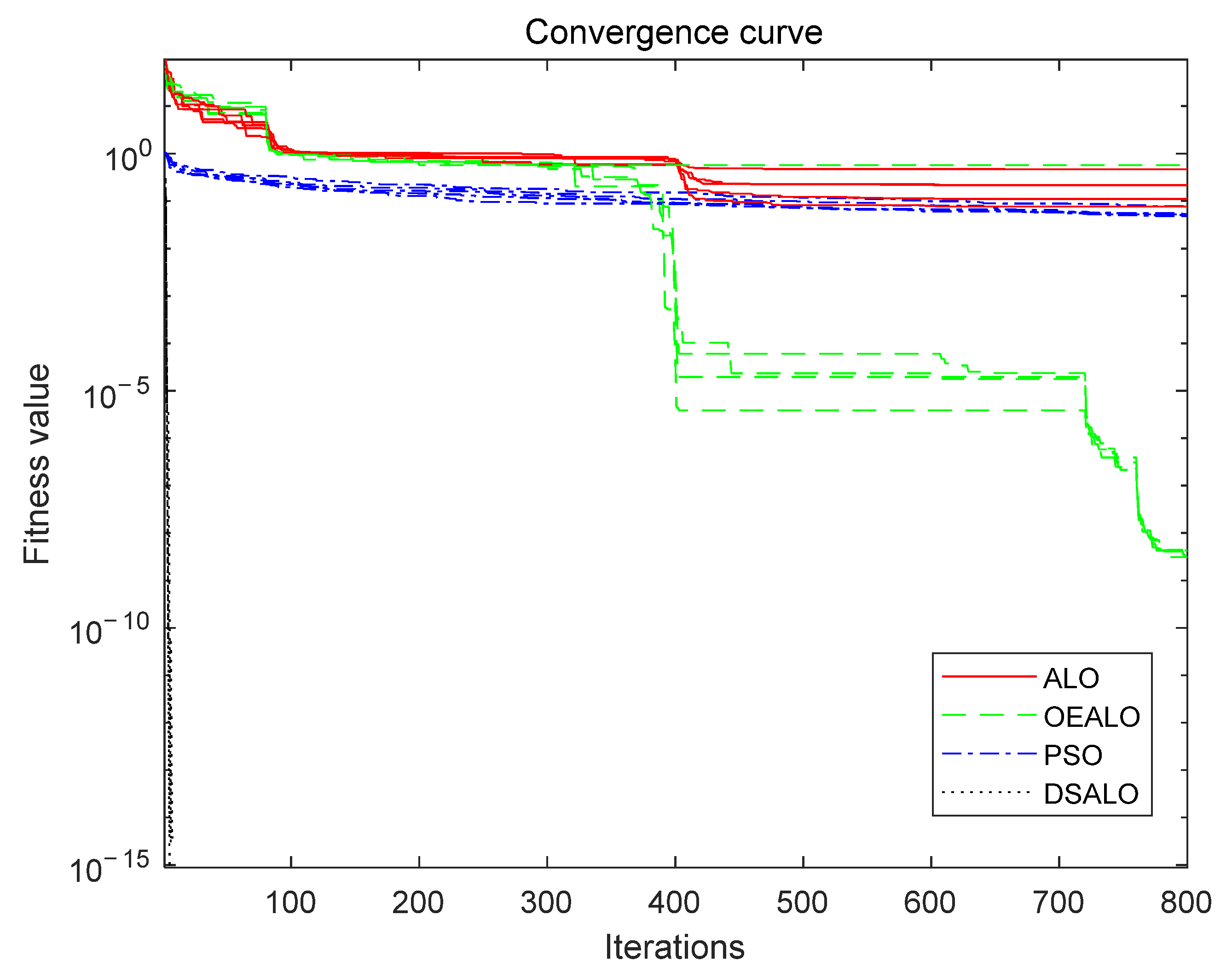 Algorithms 15 00019 g005 550
