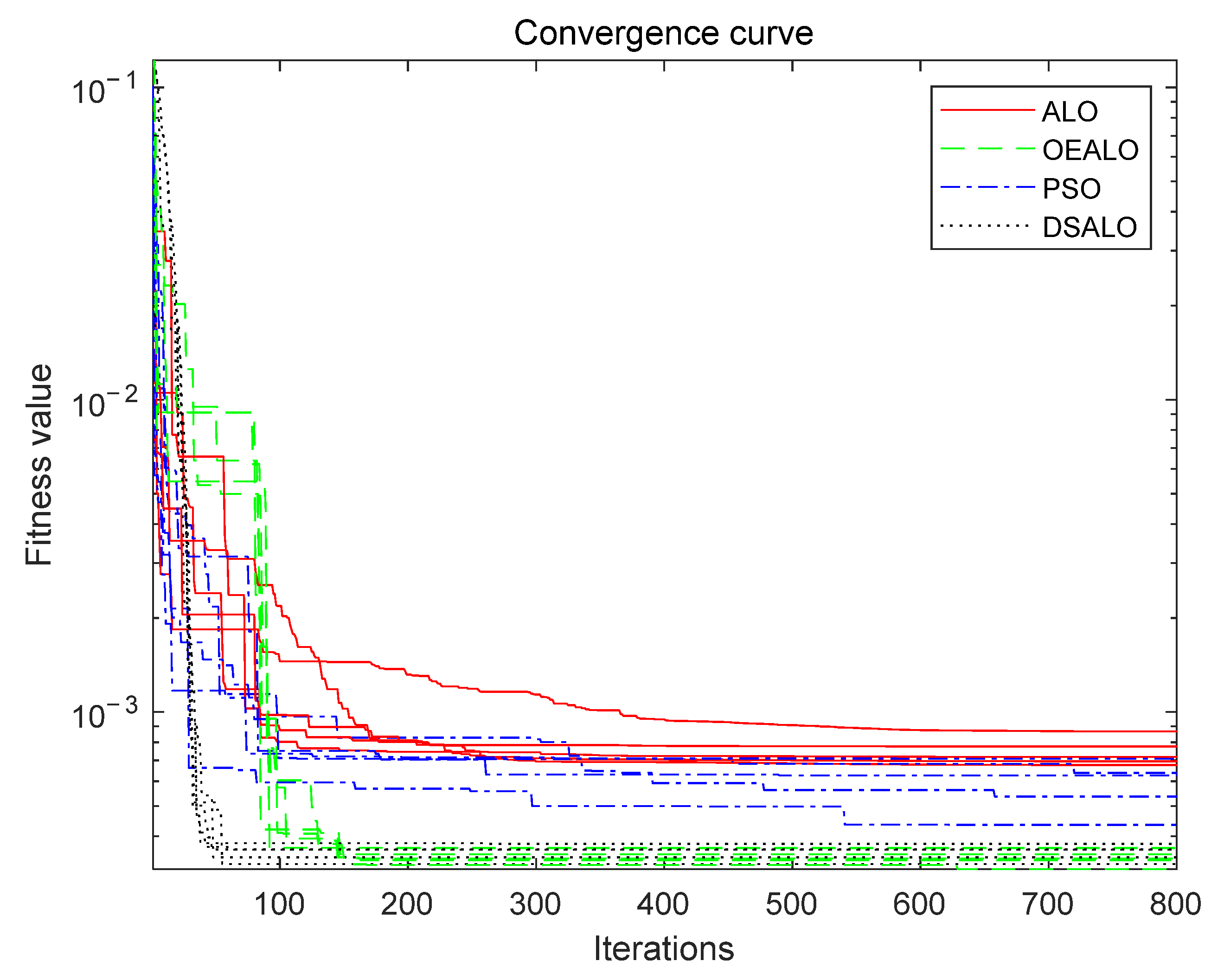 Algorithms 15 00019 g006 550