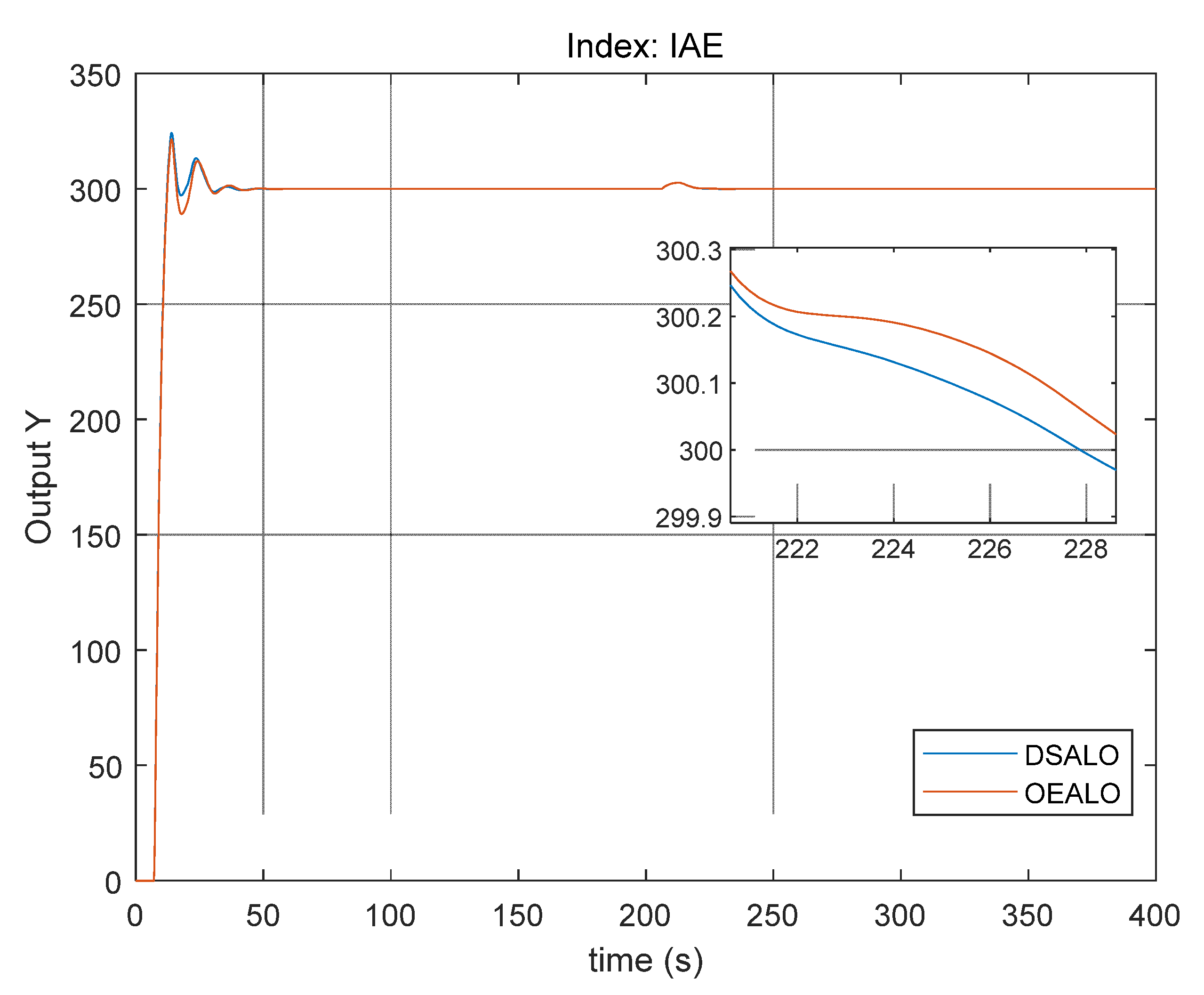 Algorithms 15 00019 g008 550