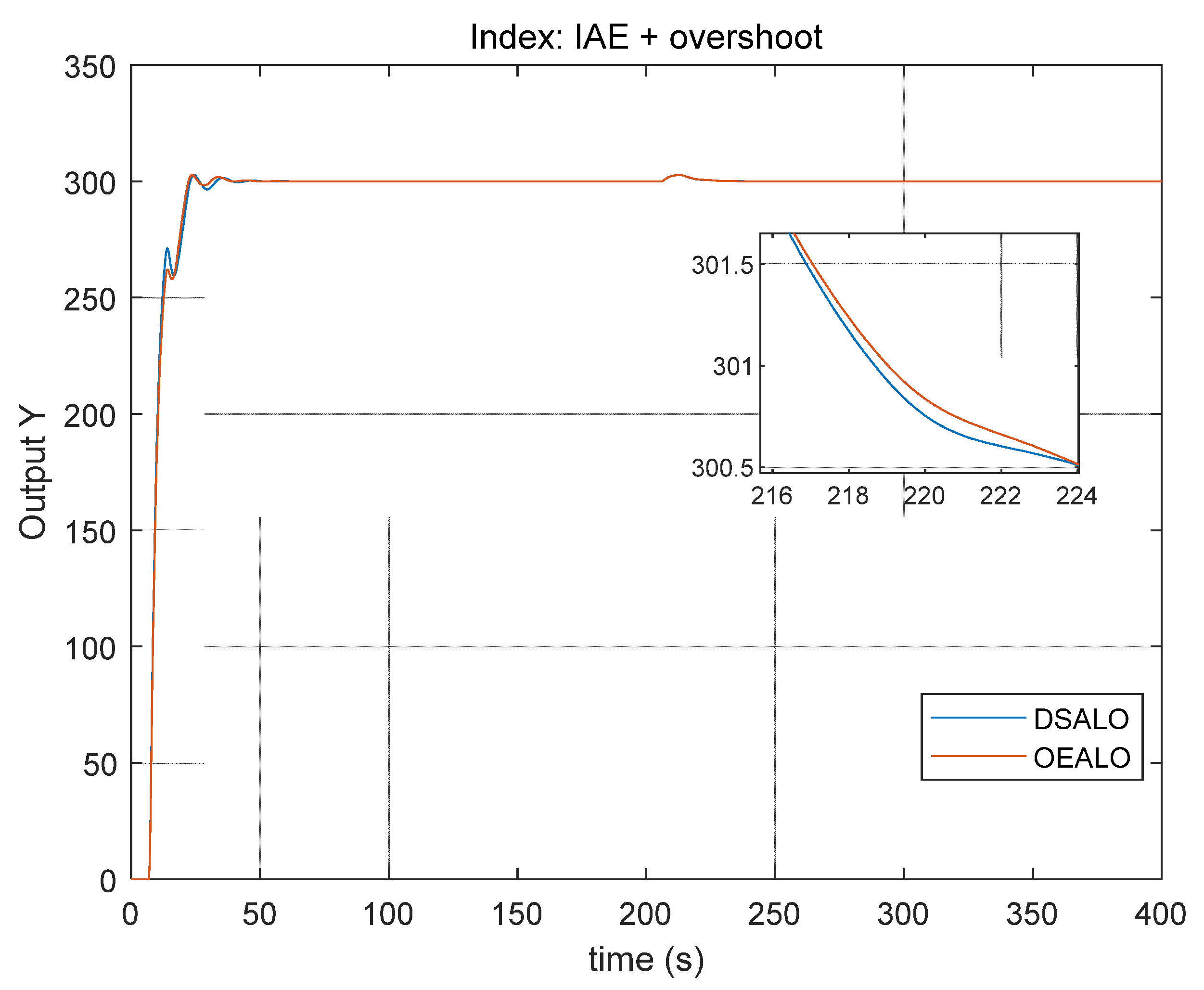 Algorithms 15 00019 g009 550