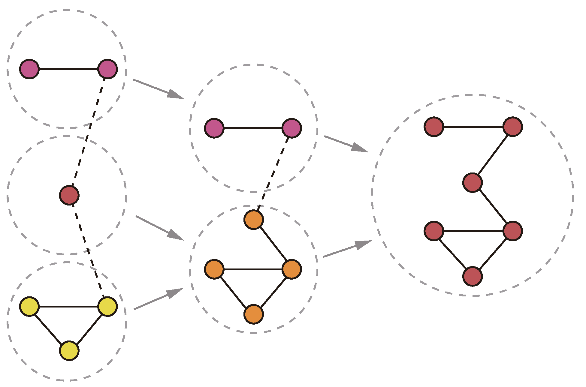 Algorithms 15 00020 g003 550