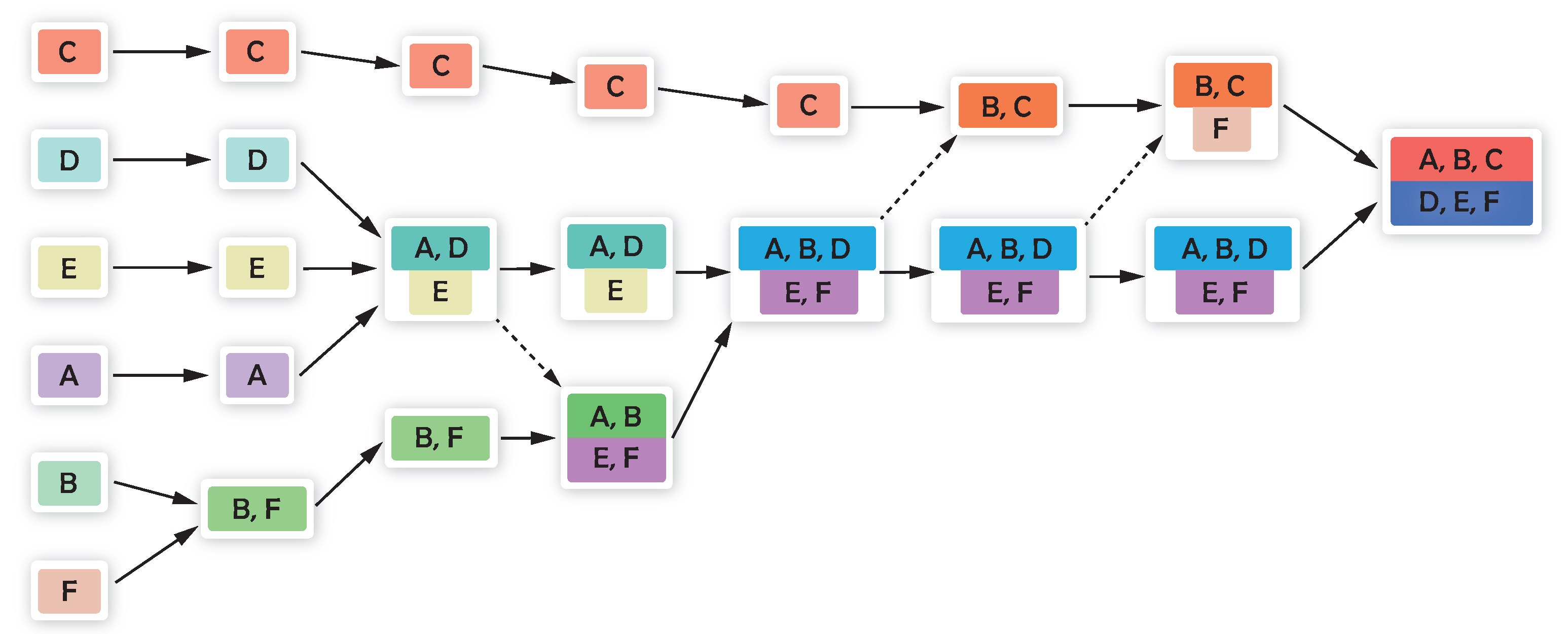 Algorithms 15 00020 g004 550