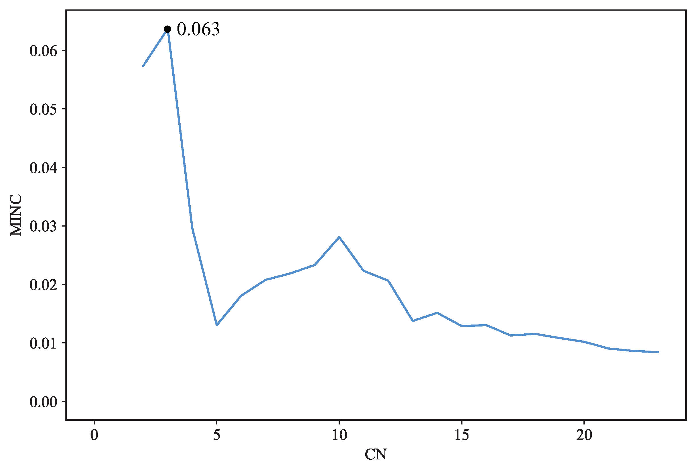 Algorithms 15 00020 g005 550