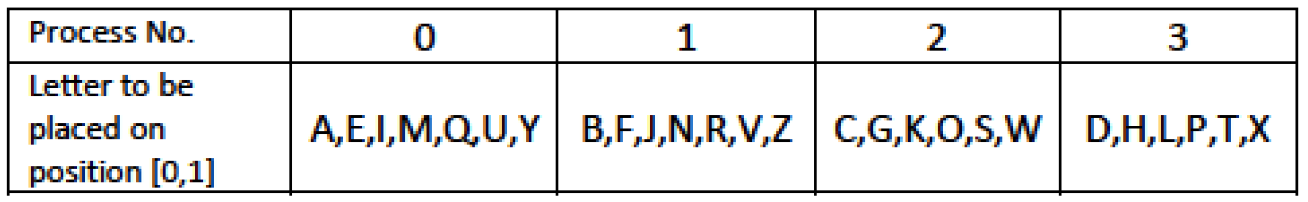 Algorithms 15 00022 g002