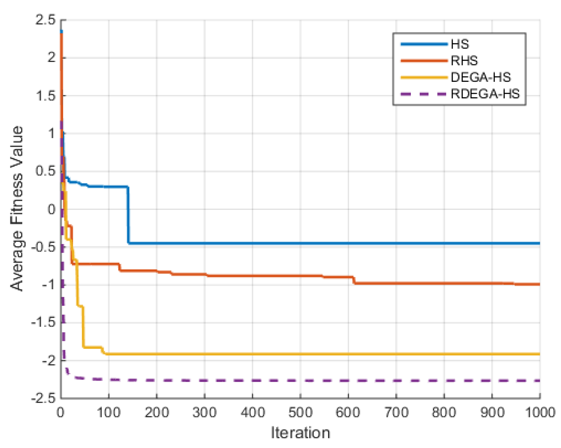 Algorithms 15 00023 g004 550