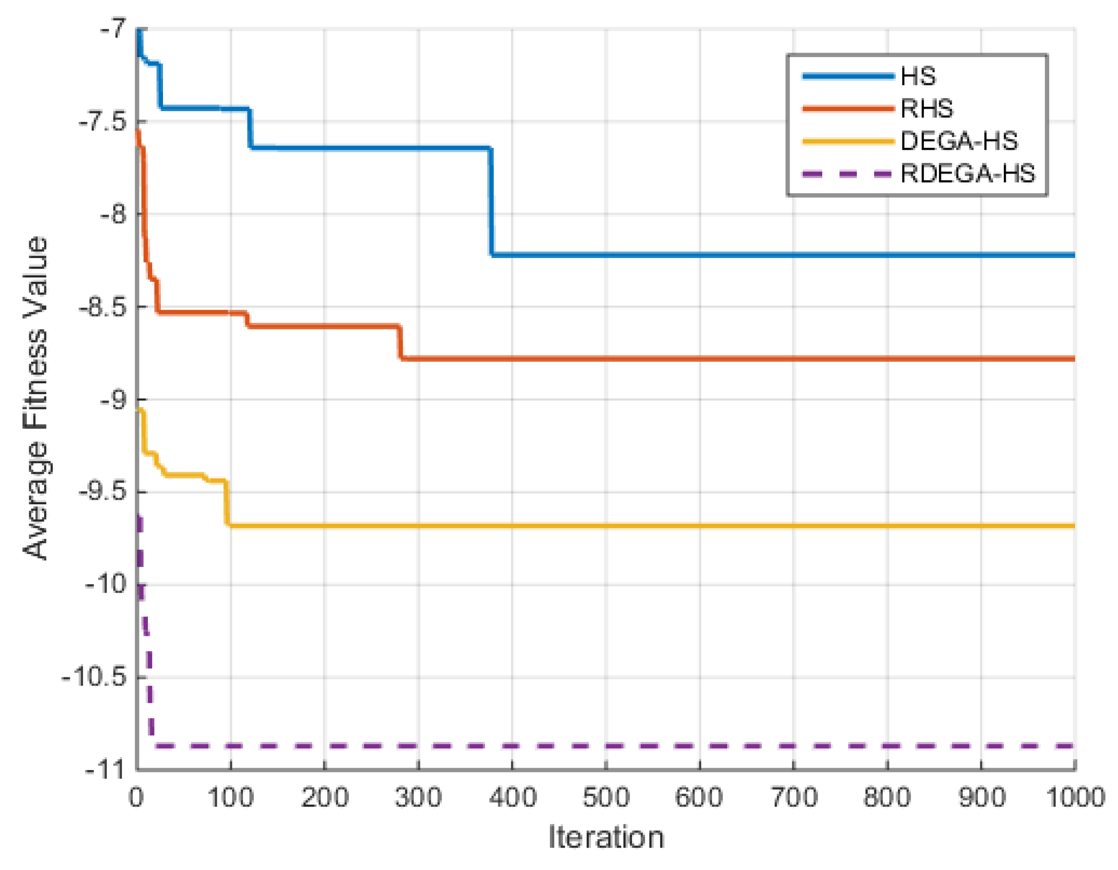 Algorithms 15 00023 g005 550