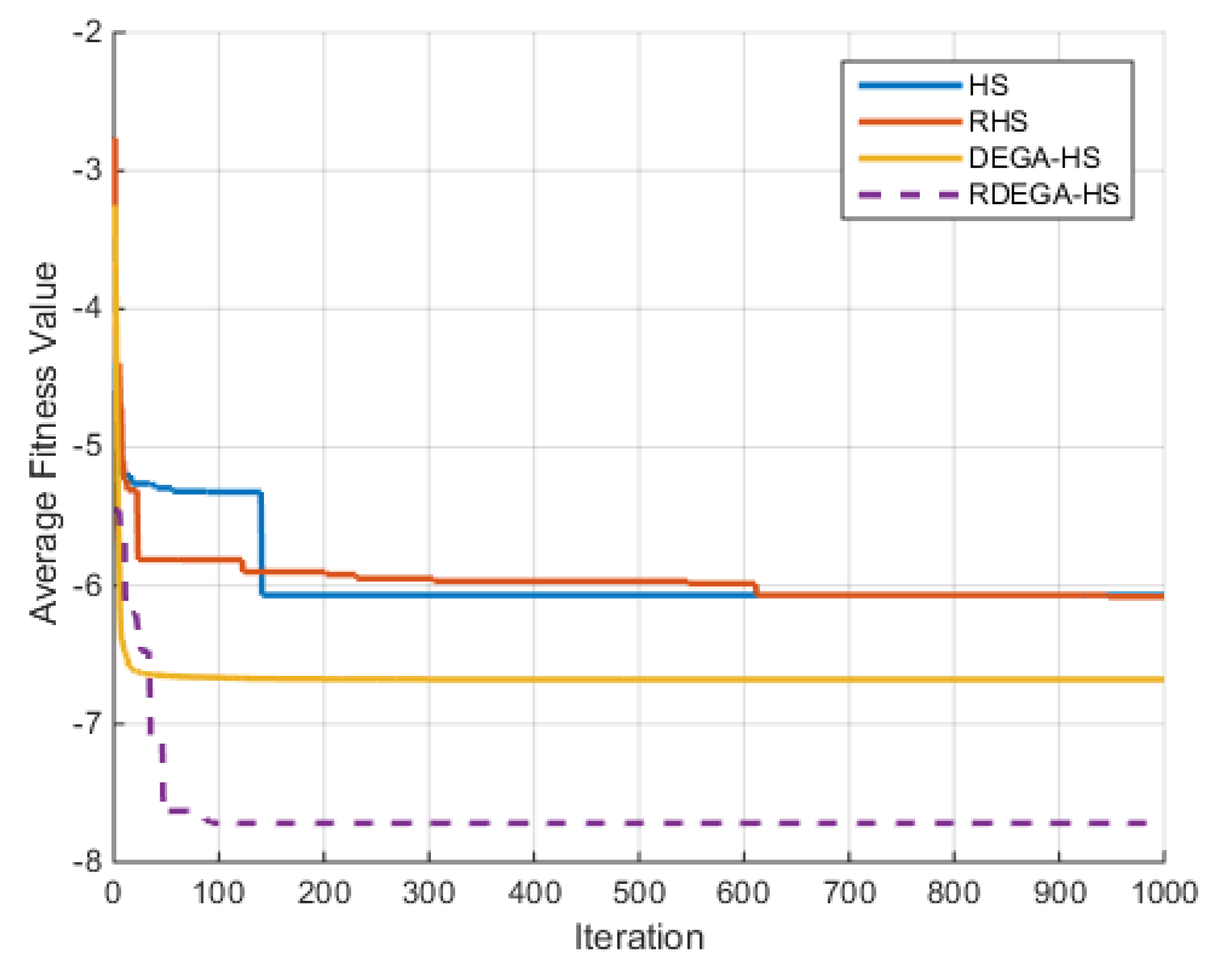 Algorithms 15 00023 g006 550