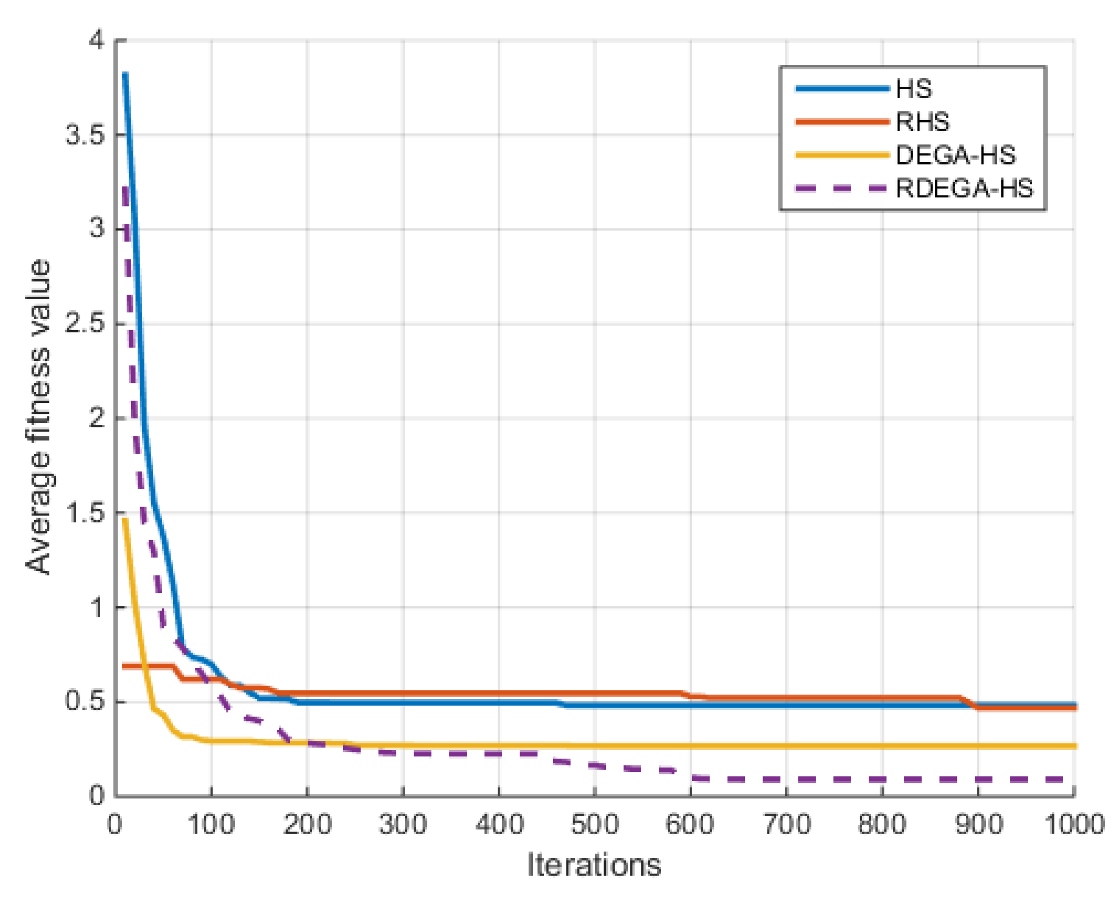 Algorithms 15 00023 g007 550