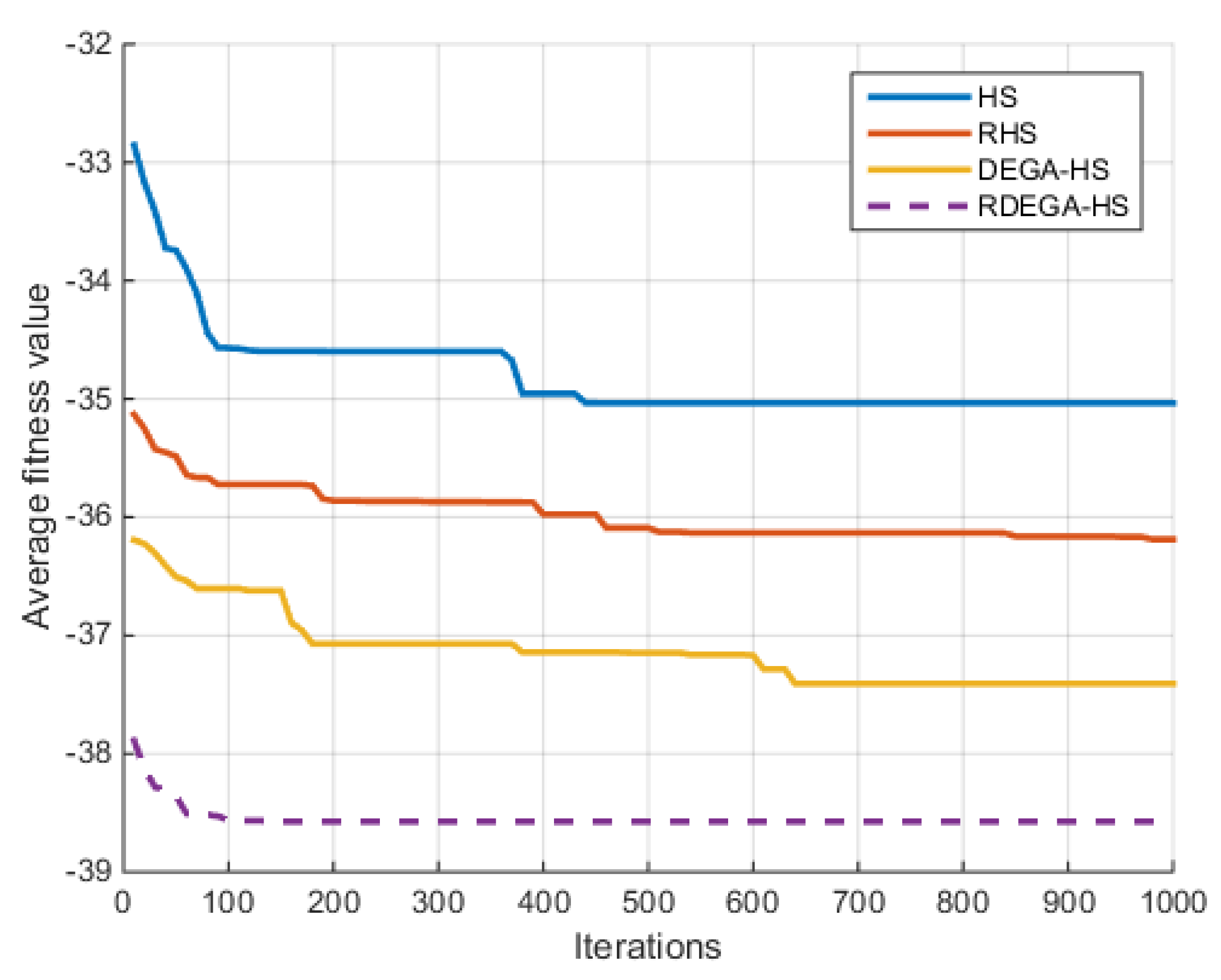 Algorithms 15 00023 g008 550