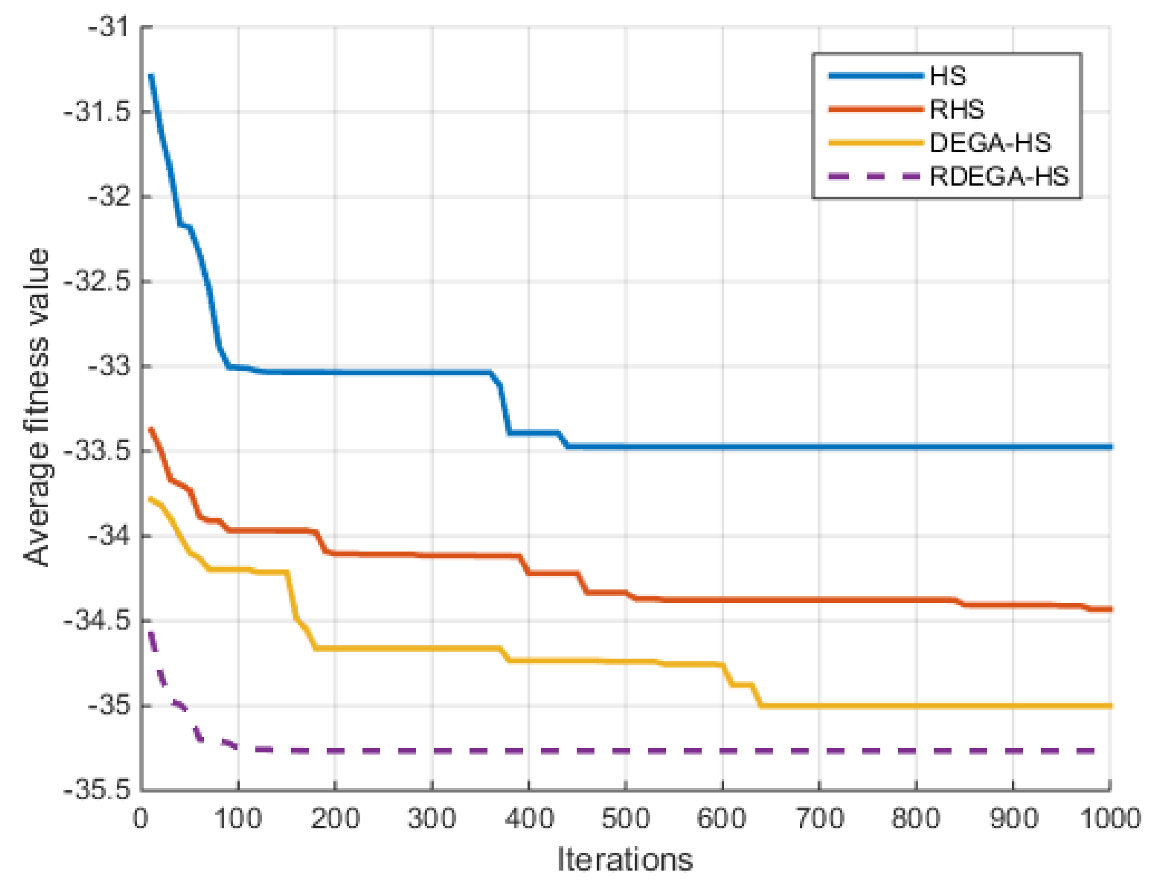 Algorithms 15 00023 g009 550