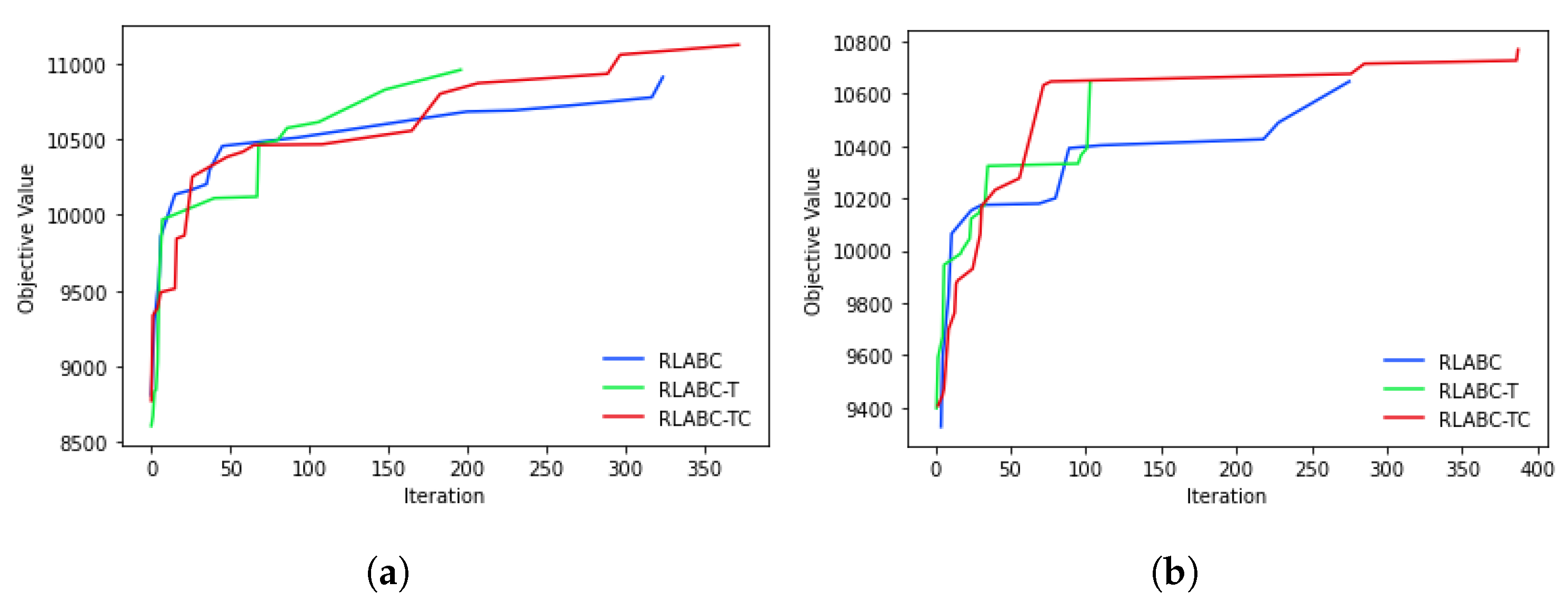 Algorithms 15 00024 g005