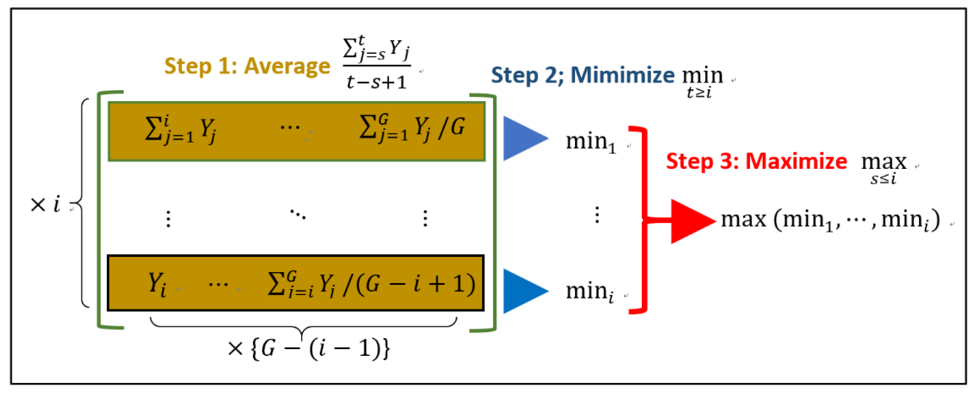 Algorithms 15 00026 g001