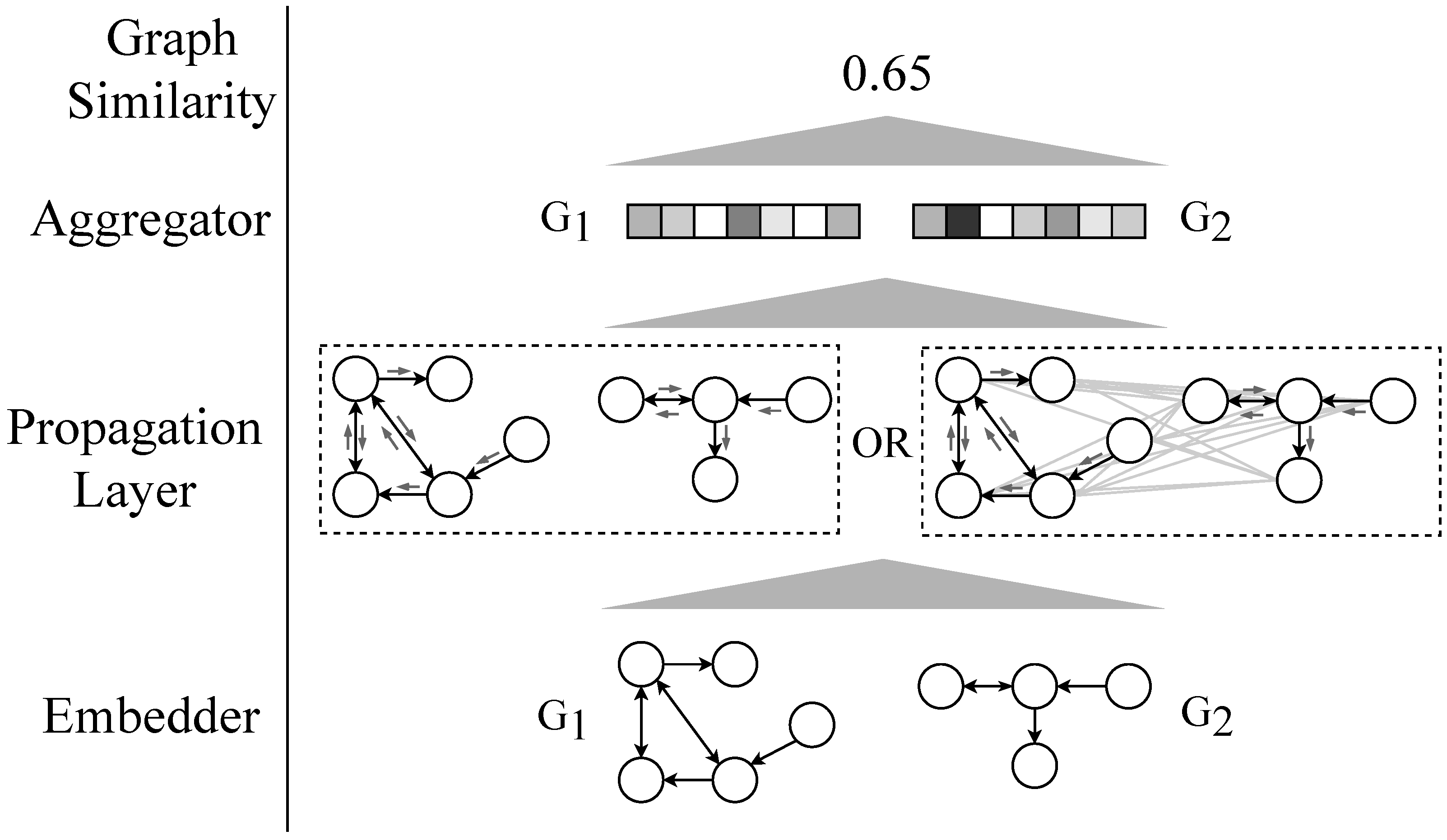 Match node. Graph Embedding. Process Mining graph схематично. Elastic graph matching. Knowledge graph Embedding.