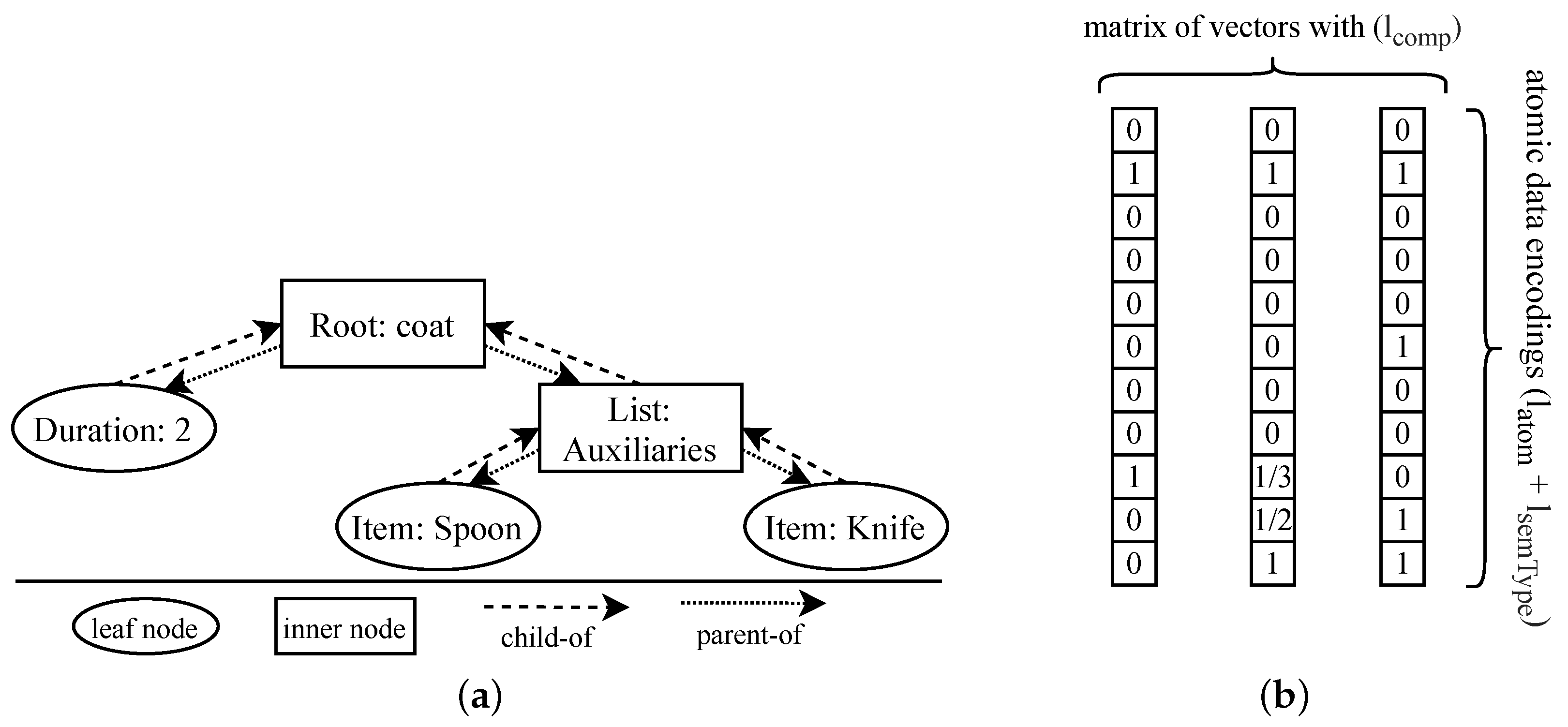 Algorithms 15 00027 g004 550