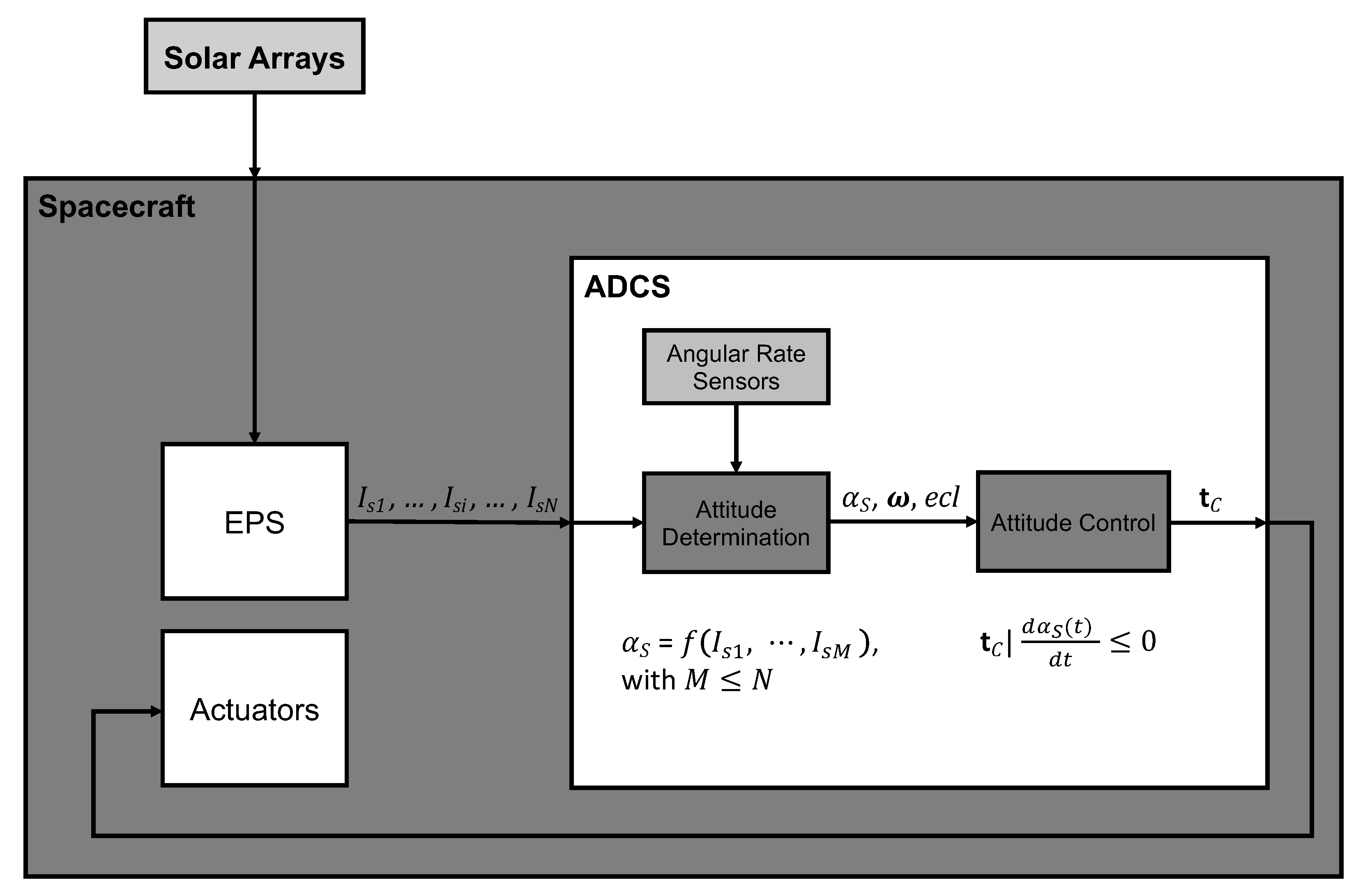 Algorithms 15 00029 g002 550