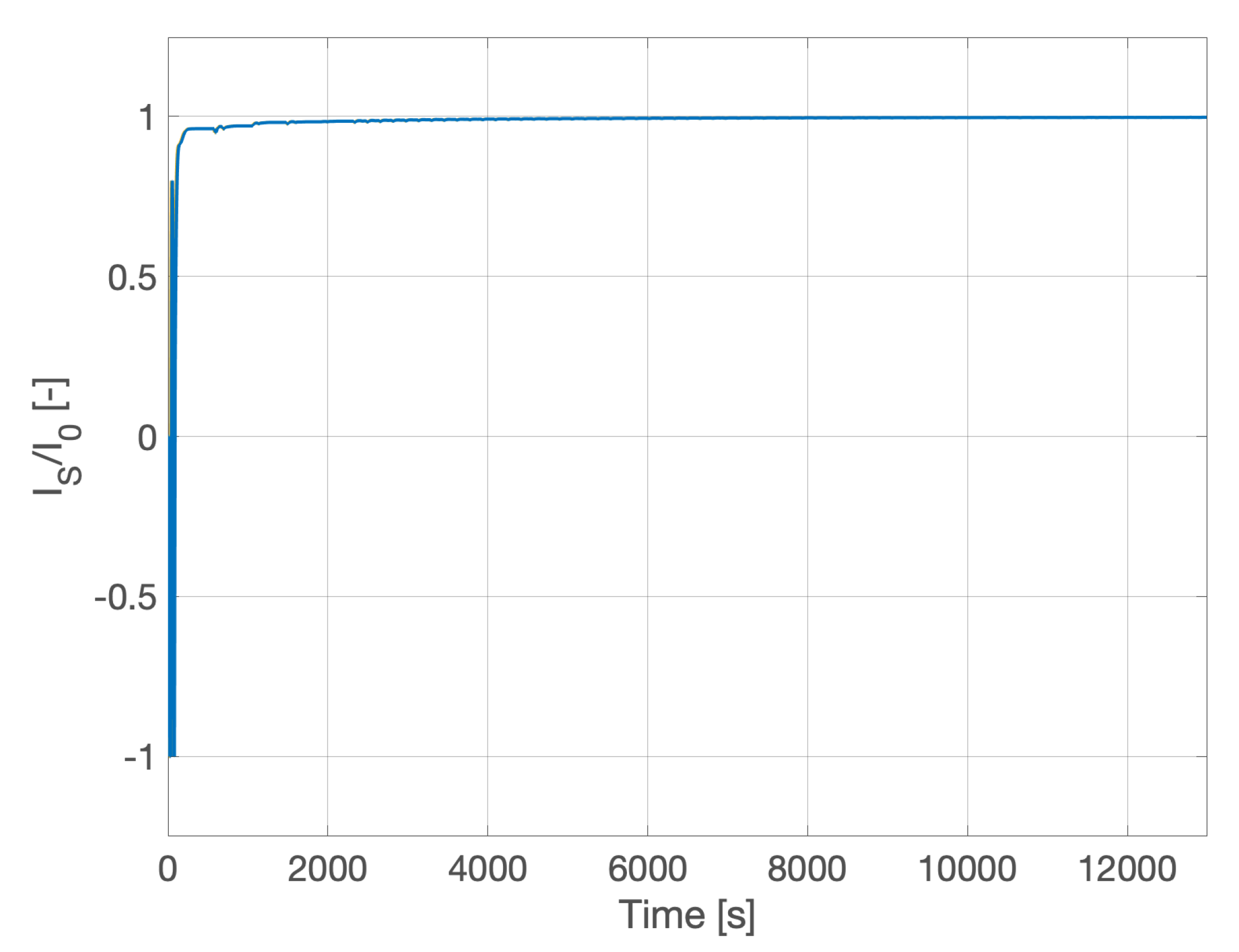 Algorithms 15 00029 g003 550