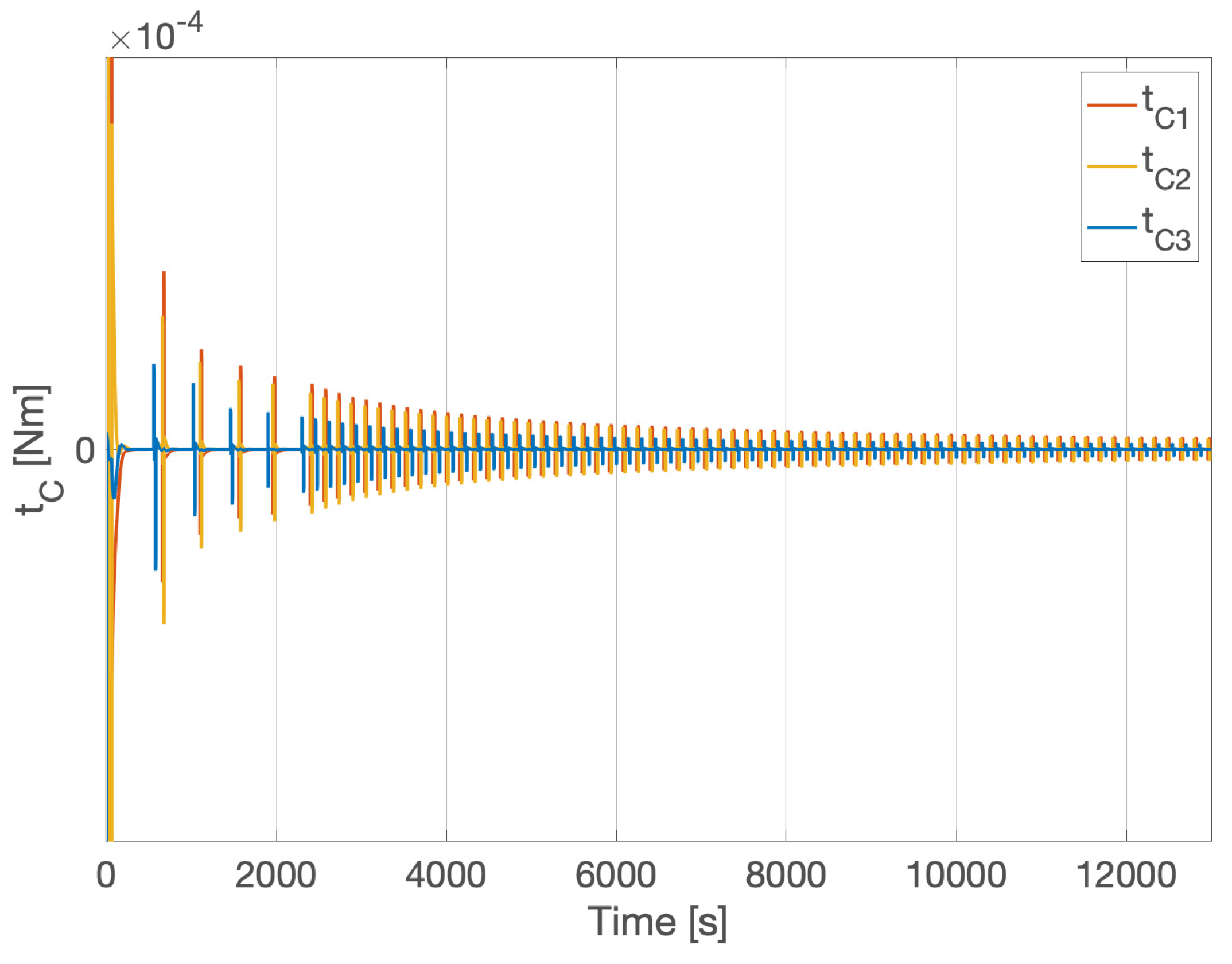 Algorithms 15 00029 g004 550