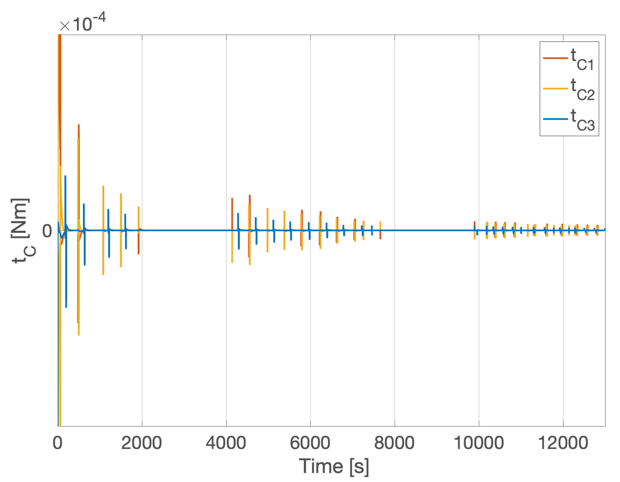 Algorithms 15 00029 g006 550