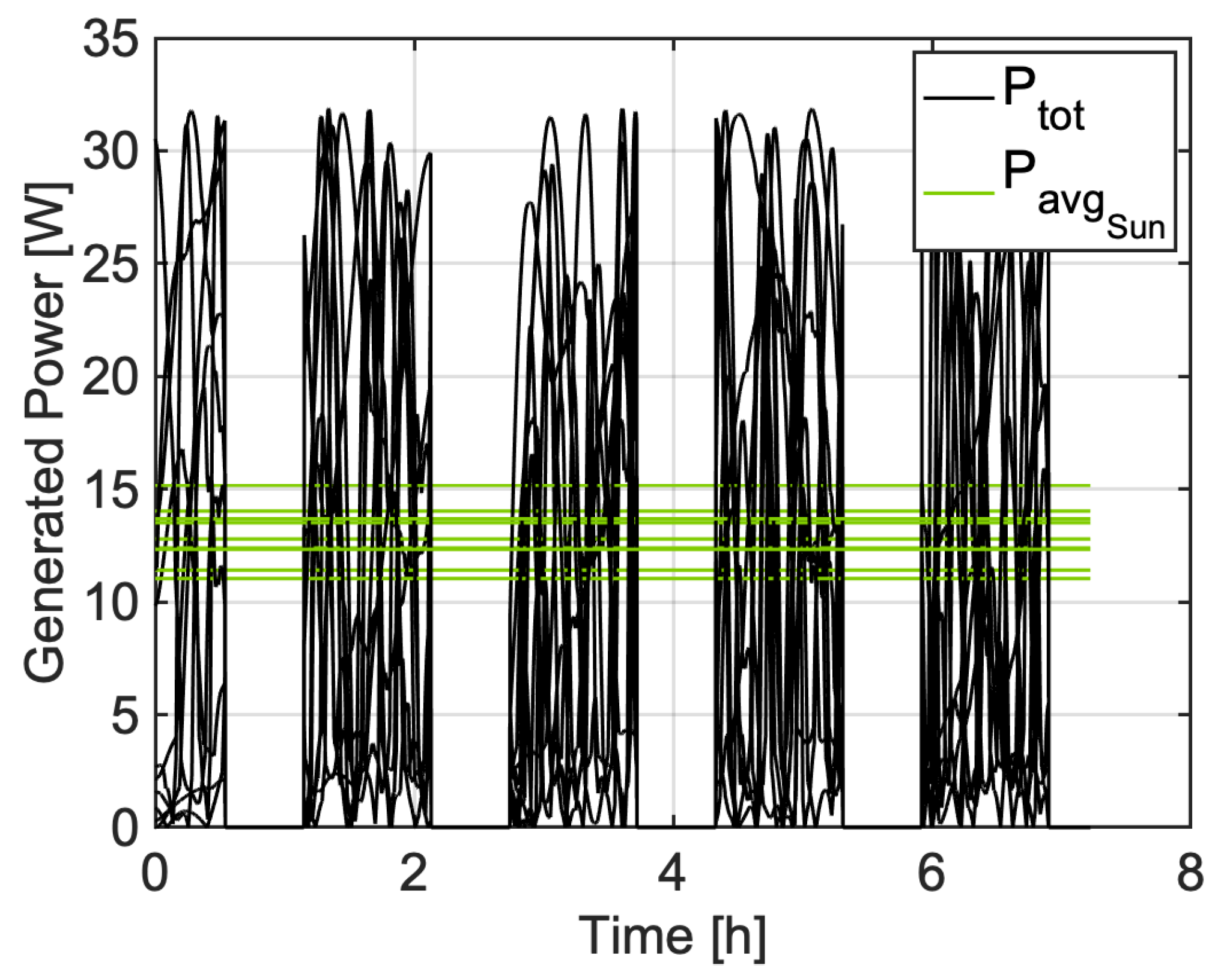 Algorithms 15 00029 g011 550
