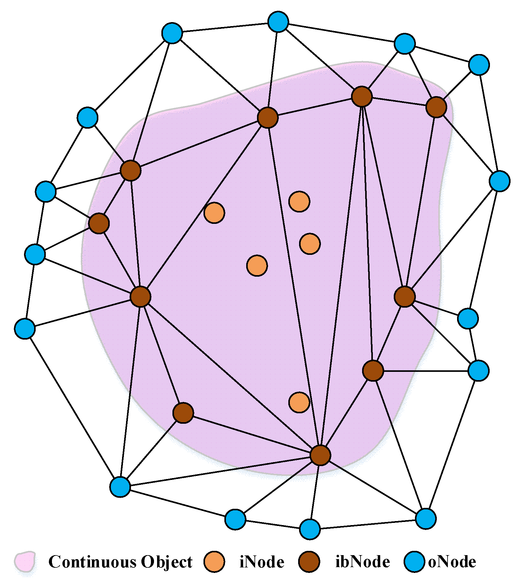 Algorithms 15 00031 g001