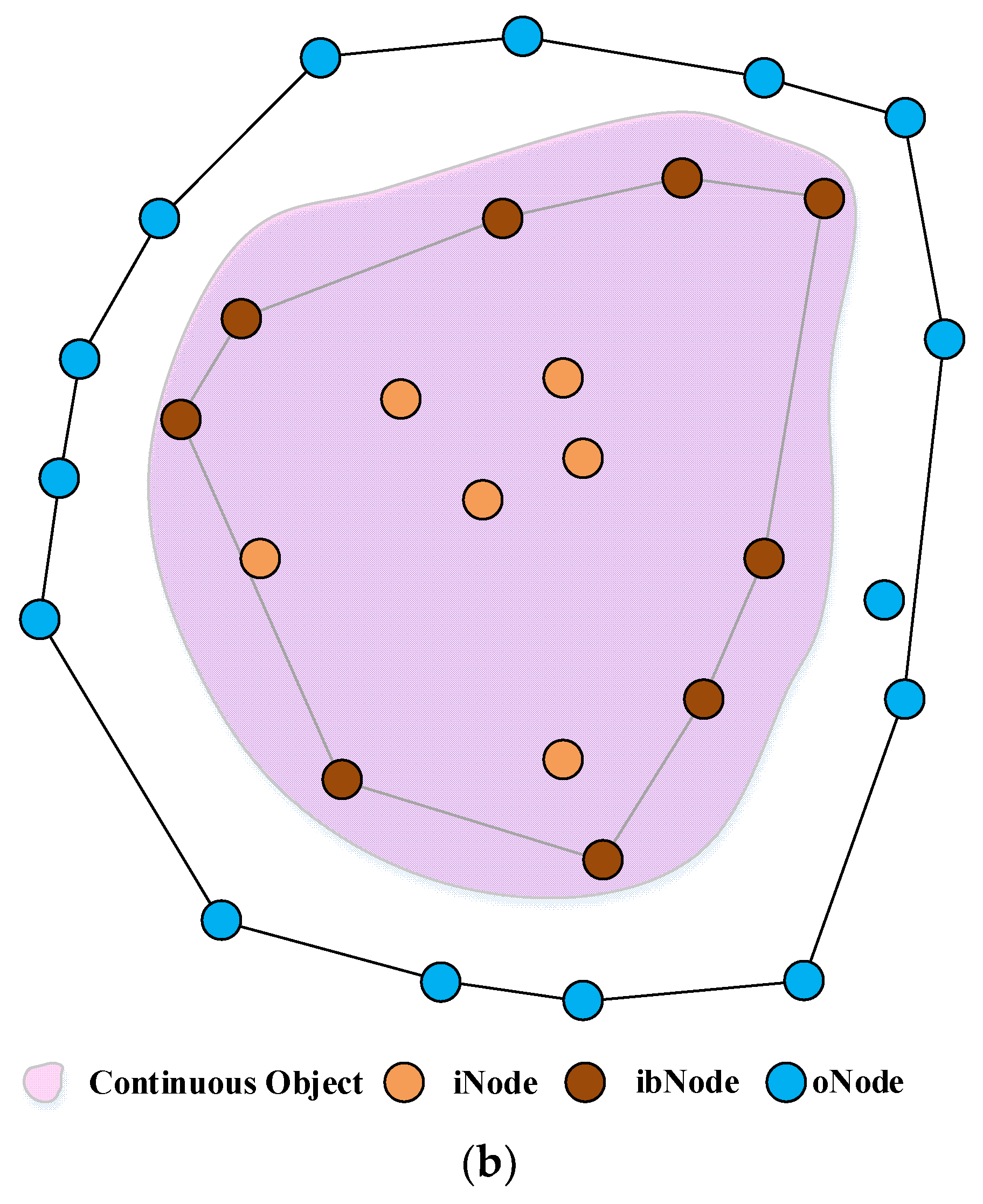 Algorithms 15 00031 g002b