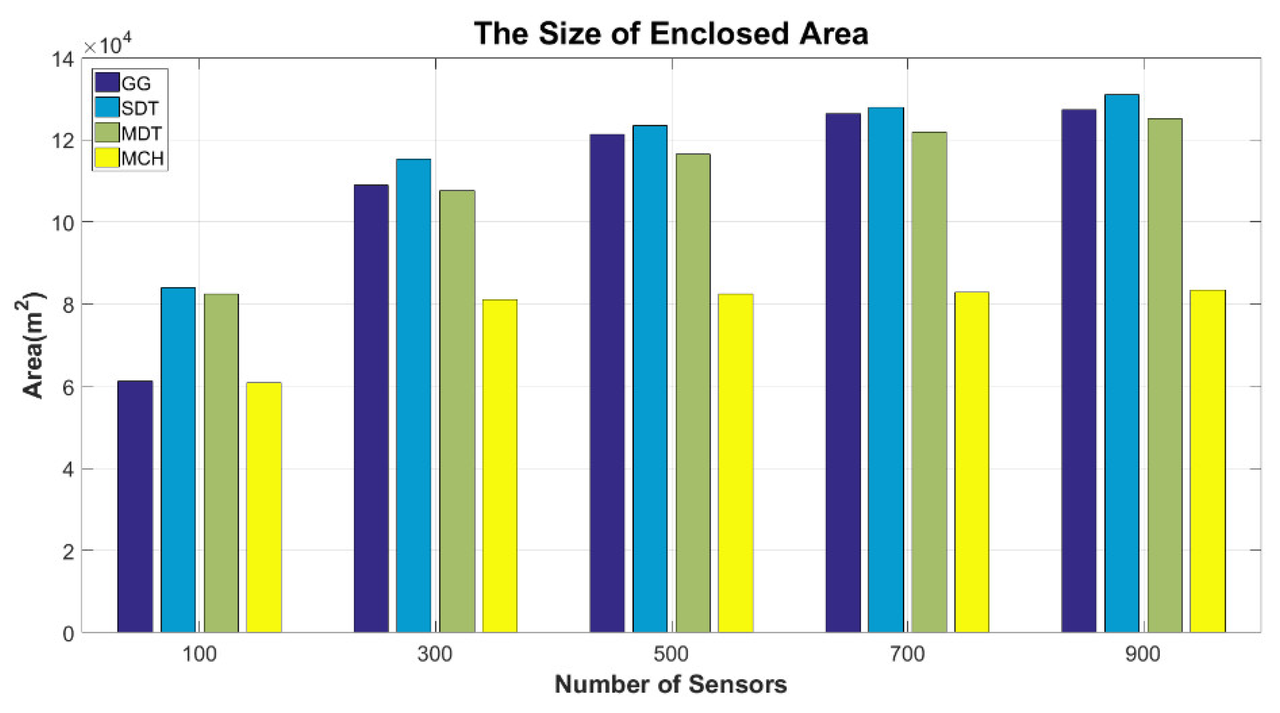 Algorithms 15 00031 g004