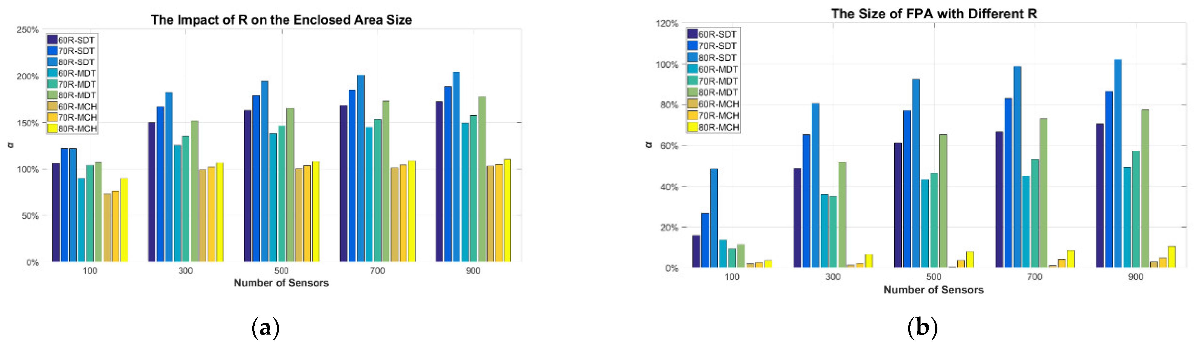 Algorithms 15 00031 g005a