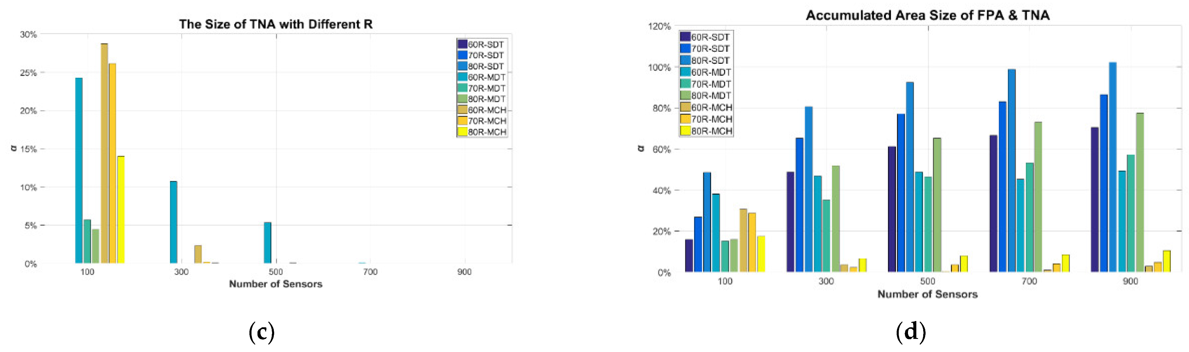 Algorithms 15 00031 g005b
