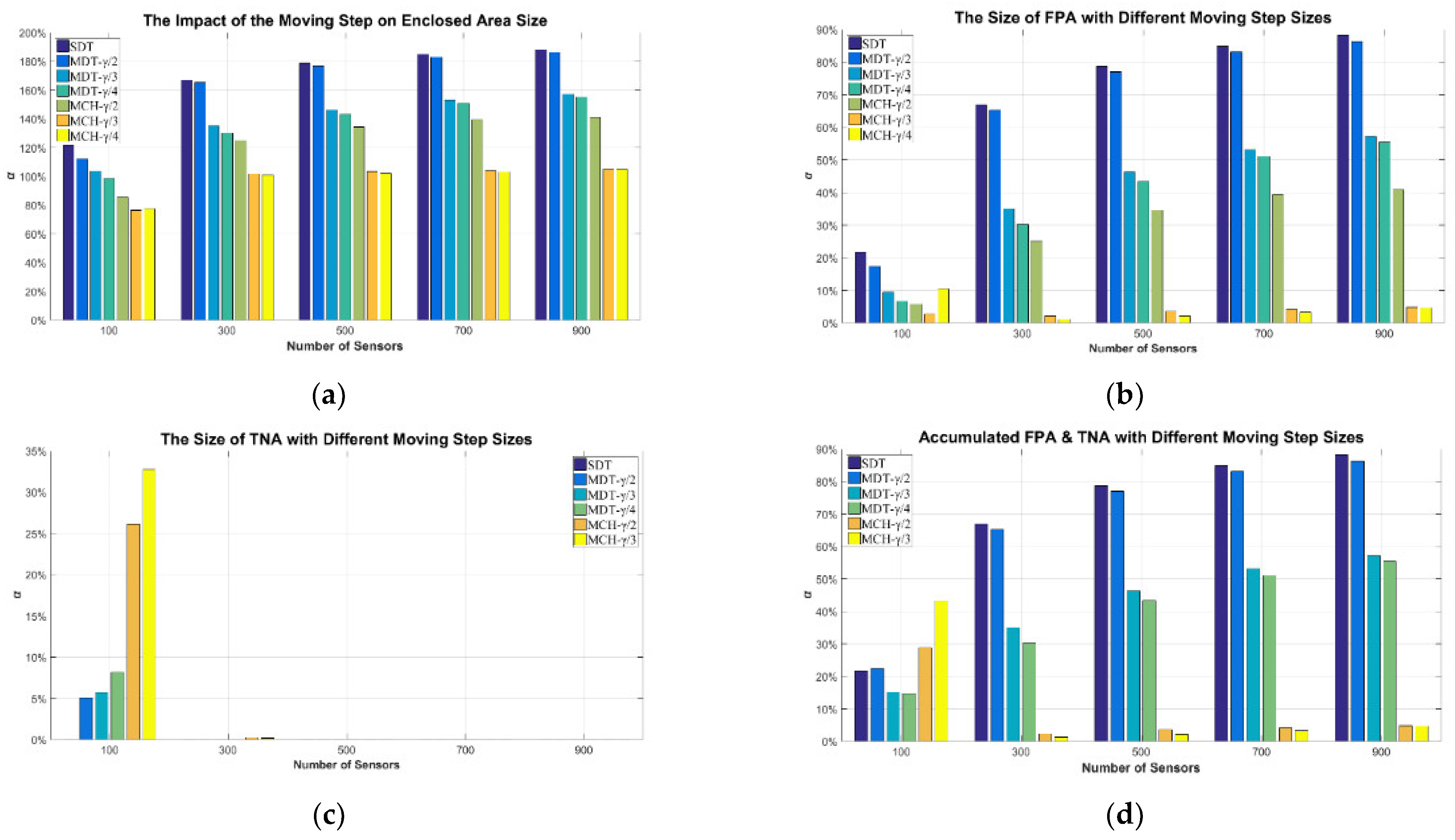 Algorithms 15 00031 g006