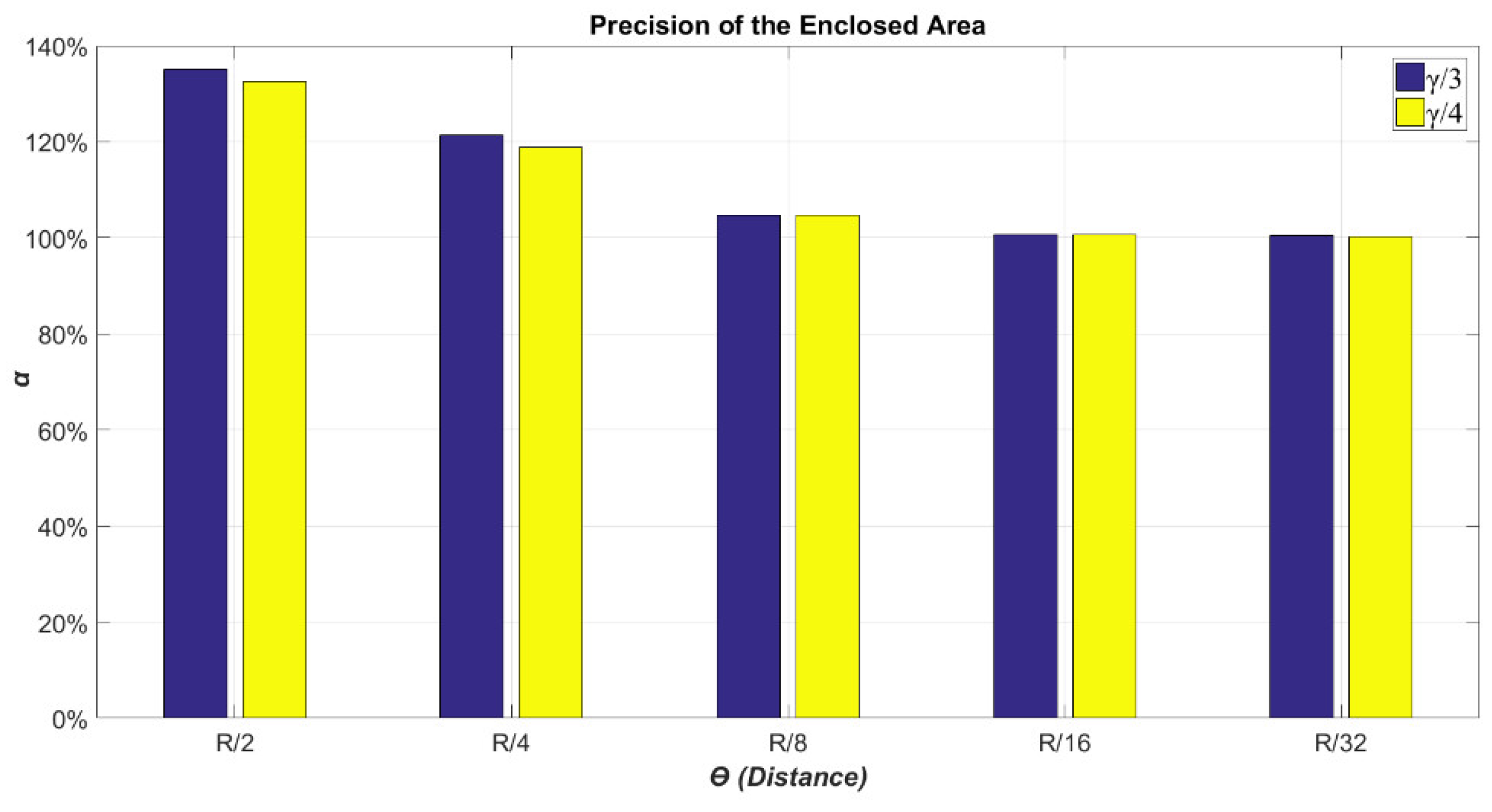 Algorithms 15 00031 g008