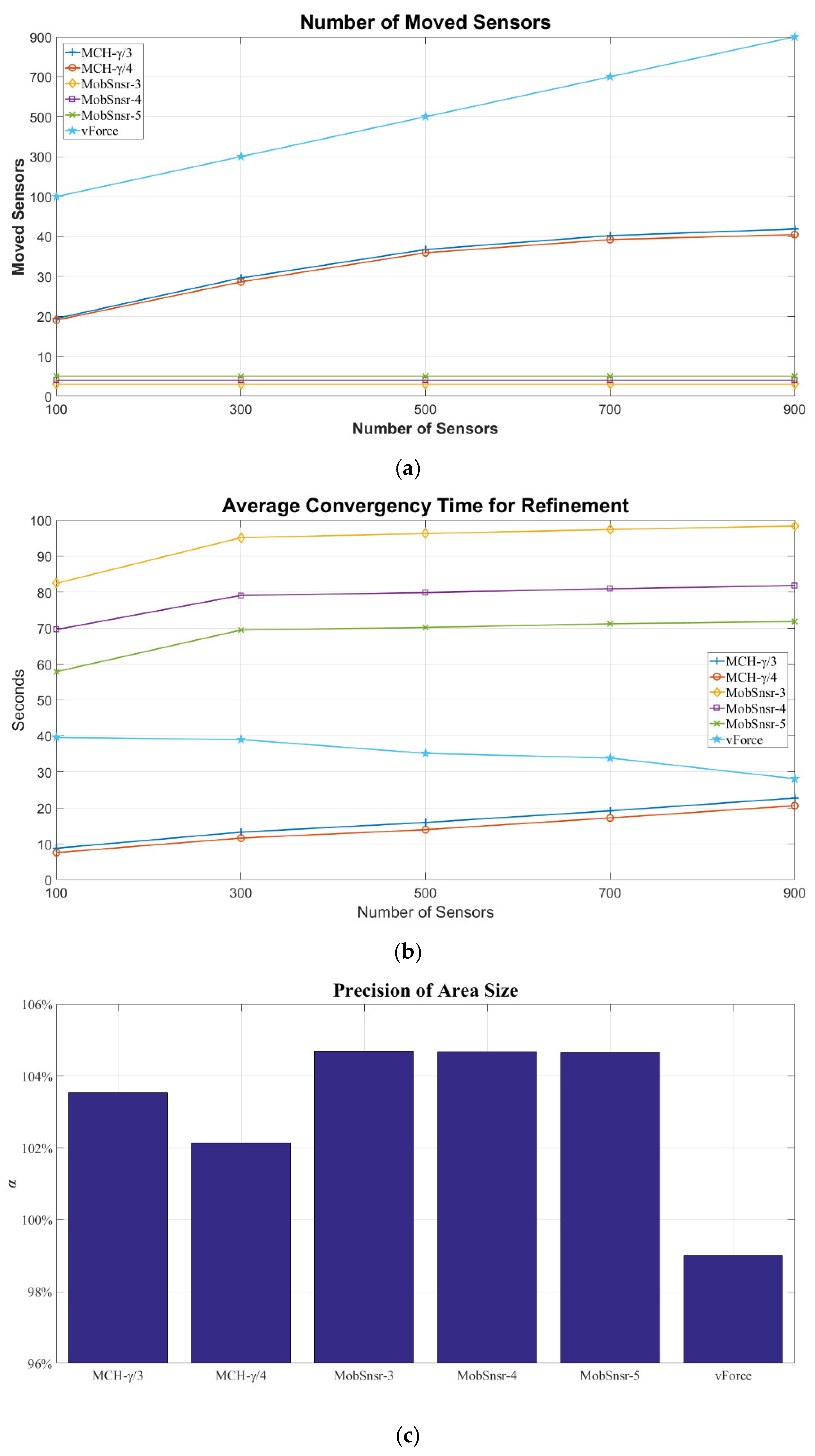 Algorithms 15 00031 g009