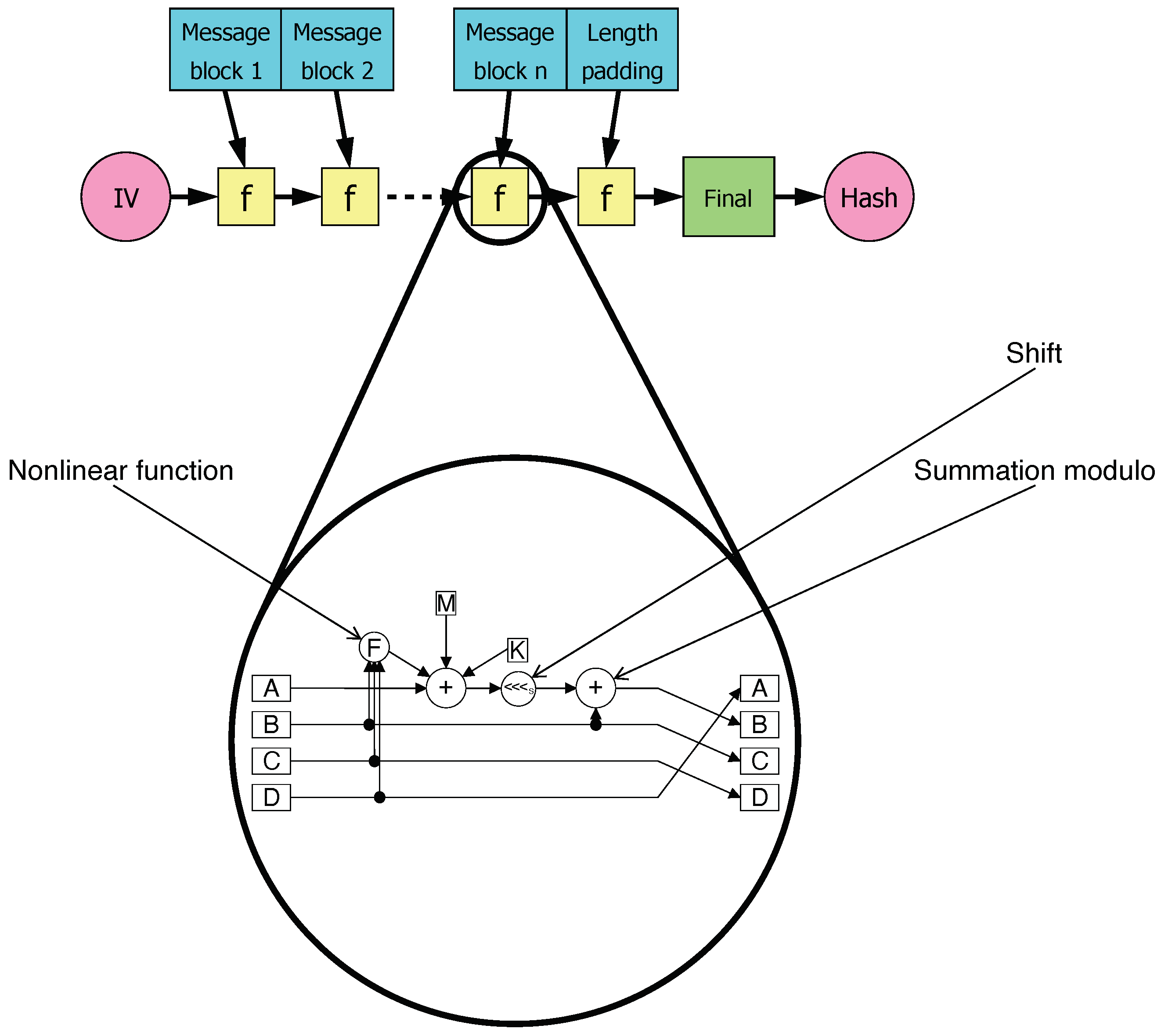 Algorithms 15 00033 g002 Algorithms 15 00033 g002