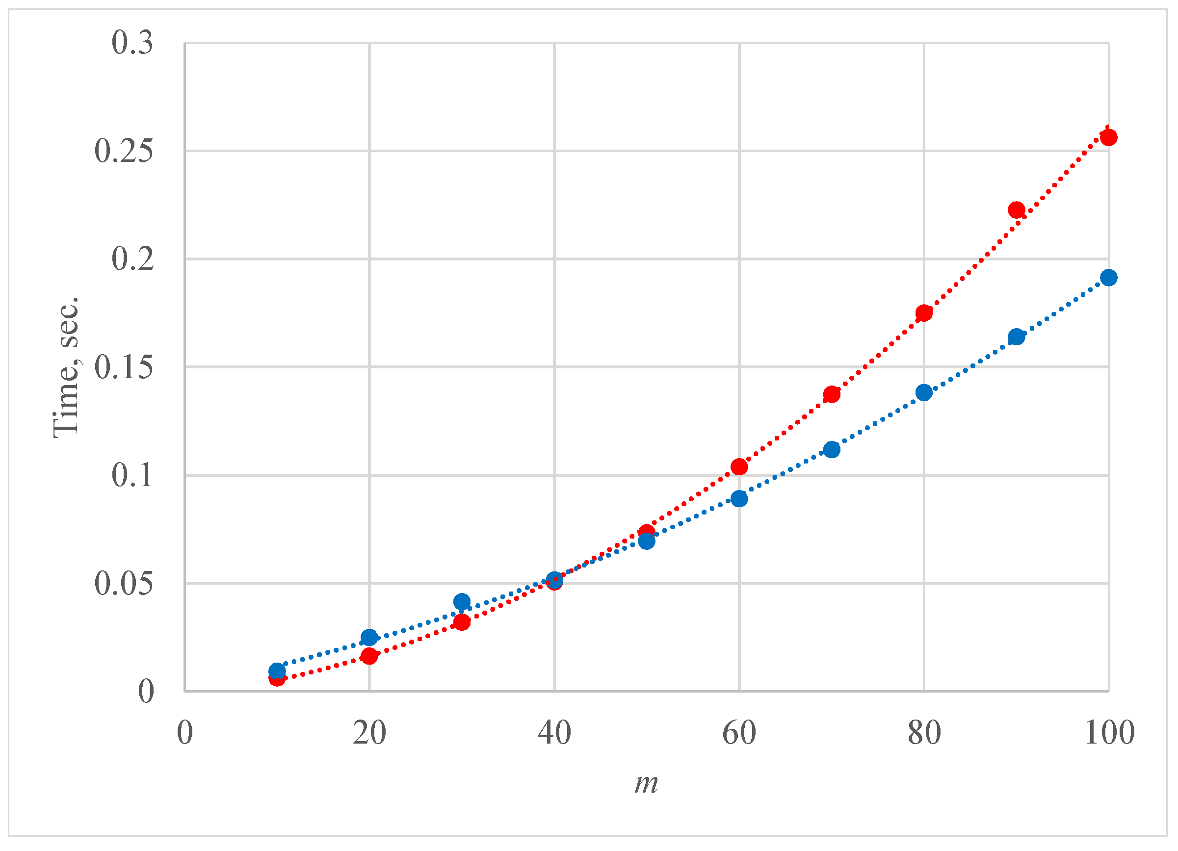 Algorithms 15 00036 g002 Algorithms 15 00036 g002