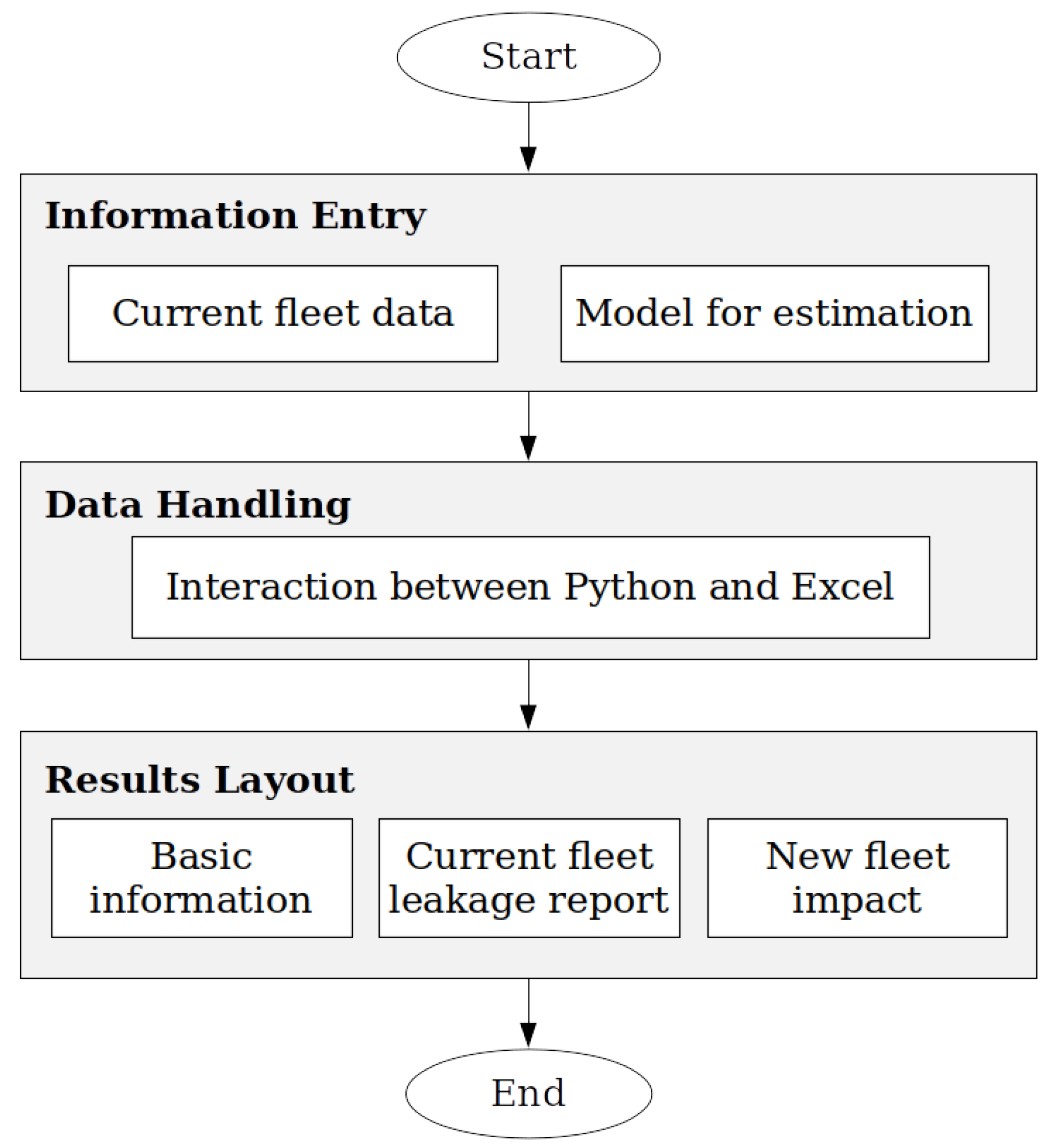 Algorithms 15 00038 g001